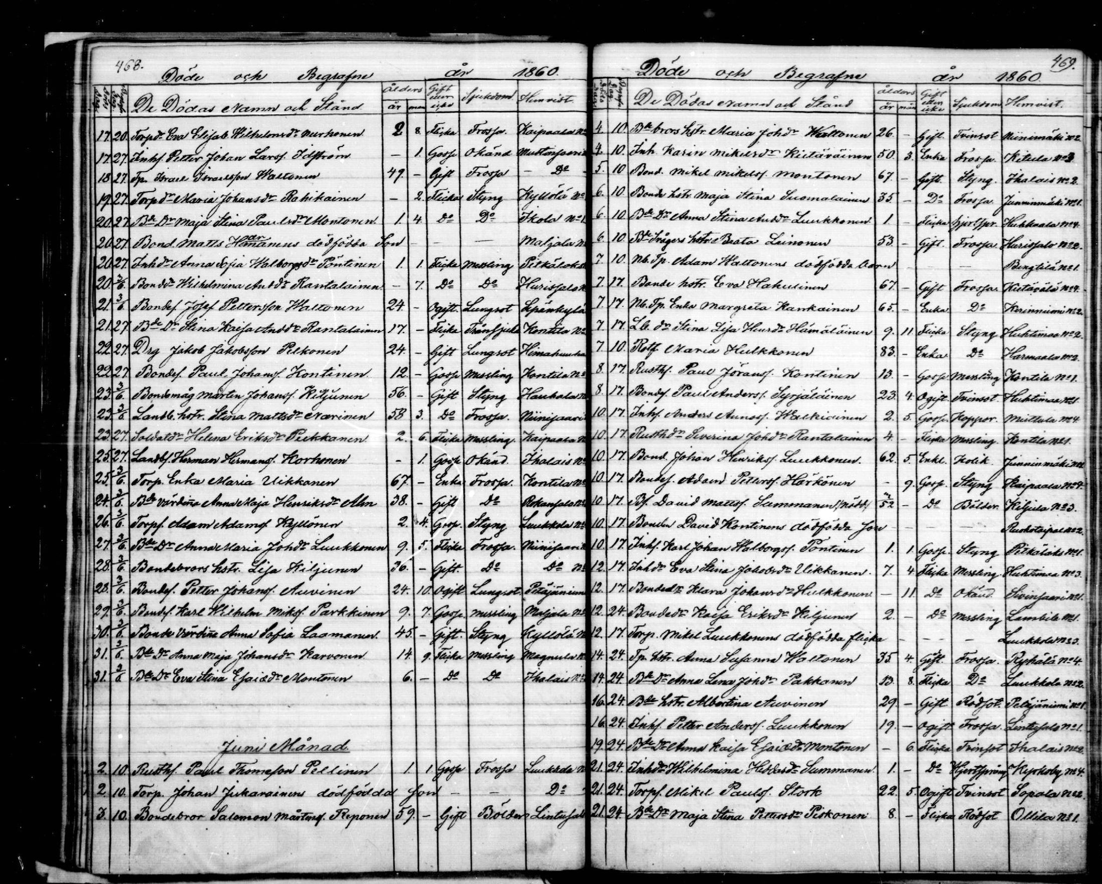 [ ../kirjat/Kirkonkirjat/puumala/kuolleet_1844-1885_mko1-5/kuvat/58.jpg ]