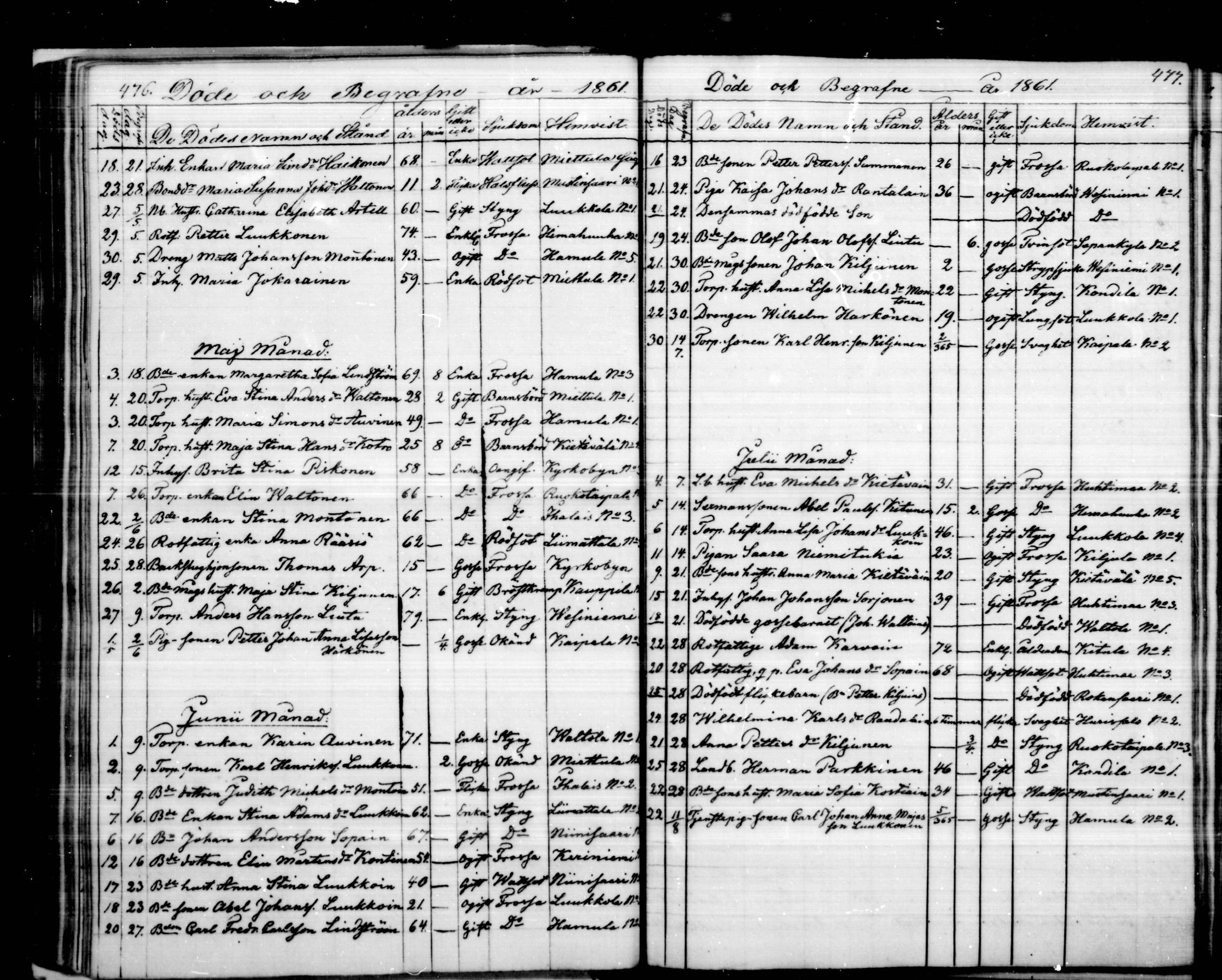 [ ../kirjat/Kirkonkirjat/puumala/kuolleet_1844-1885_mko1-5/kuvat/63.jpg ]