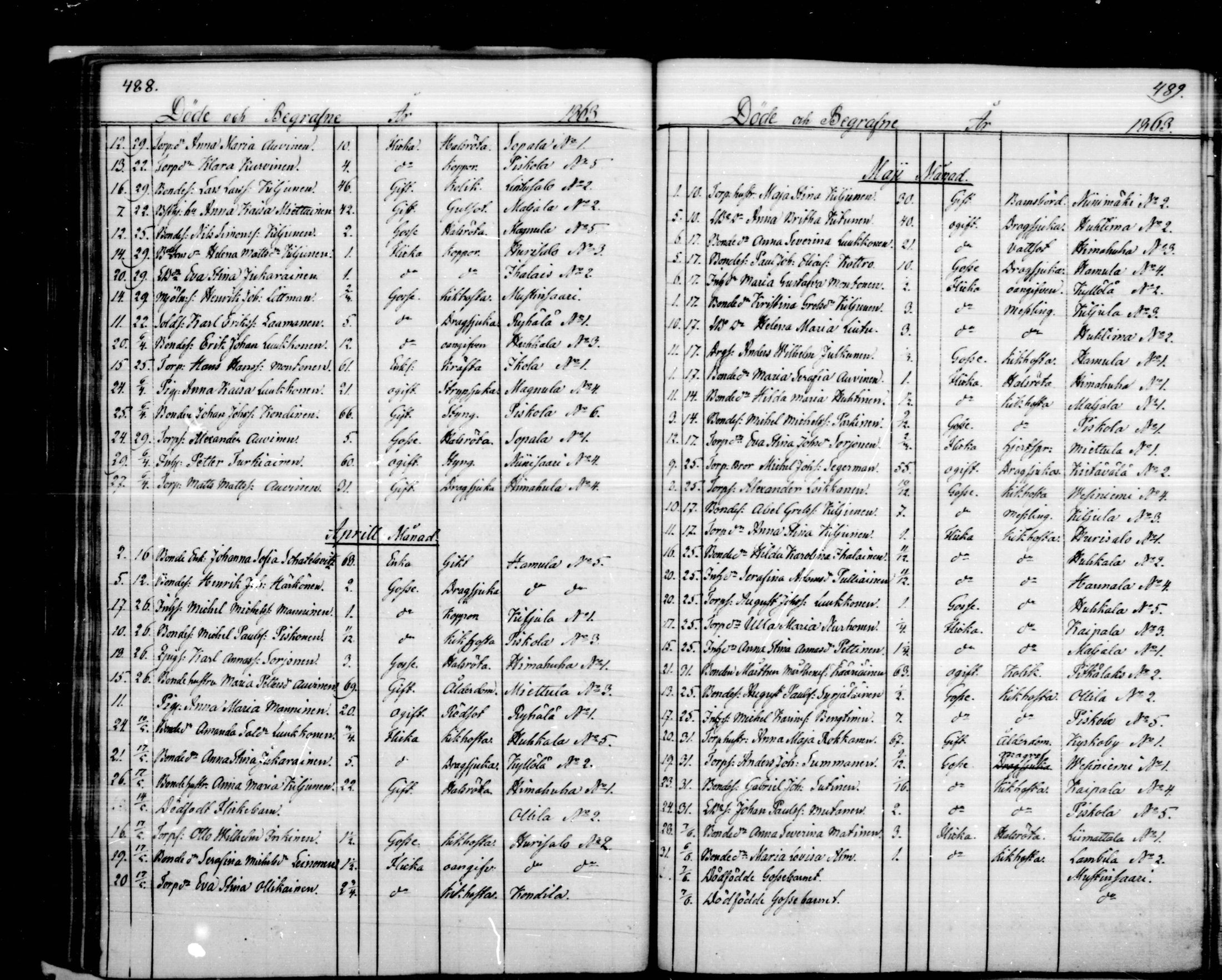 [ ../kirjat/Kirkonkirjat/puumala/kuolleet_1844-1885_mko1-5/kuvat/69.jpg ]