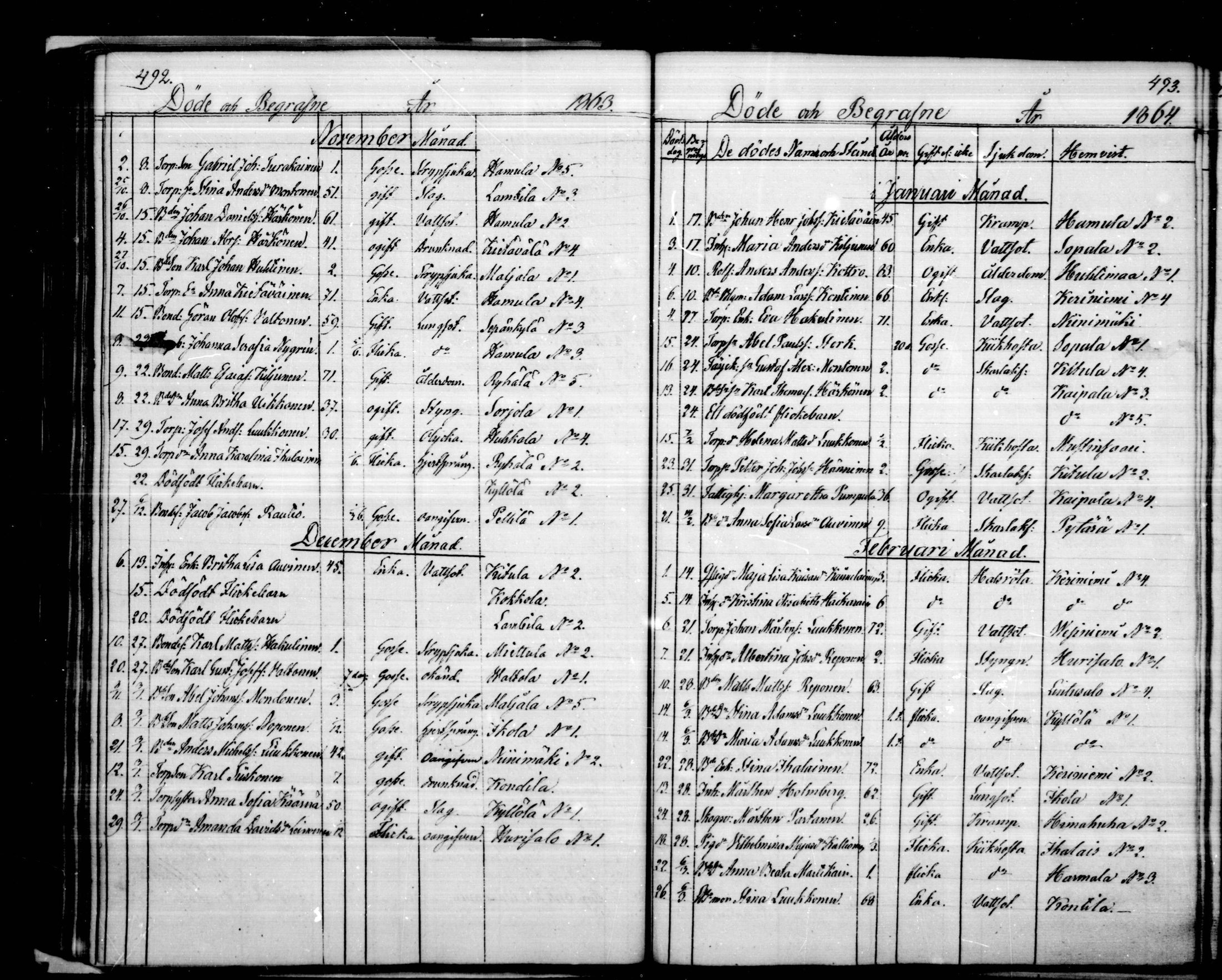 [ ../kirjat/Kirkonkirjat/puumala/kuolleet_1844-1885_mko1-5/kuvat/71.jpg ]