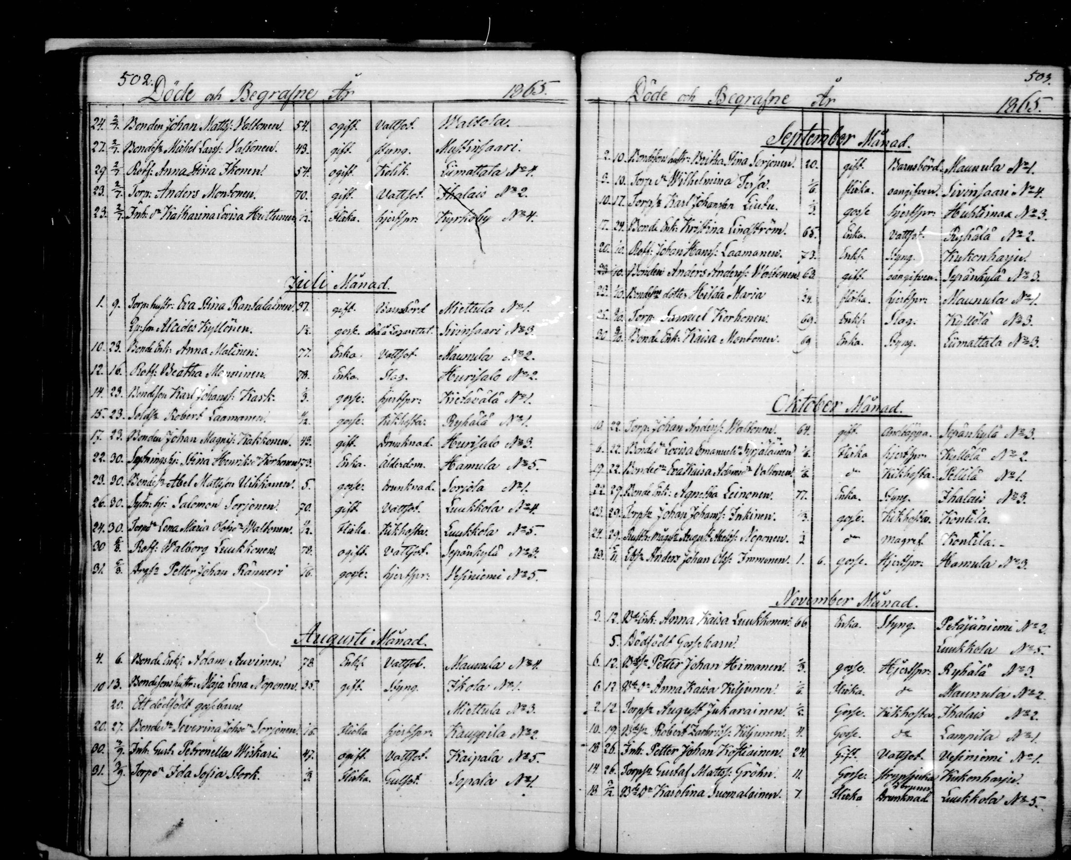 [ ../kirjat/Kirkonkirjat/puumala/kuolleet_1844-1885_mko1-5/kuvat/76.jpg ]