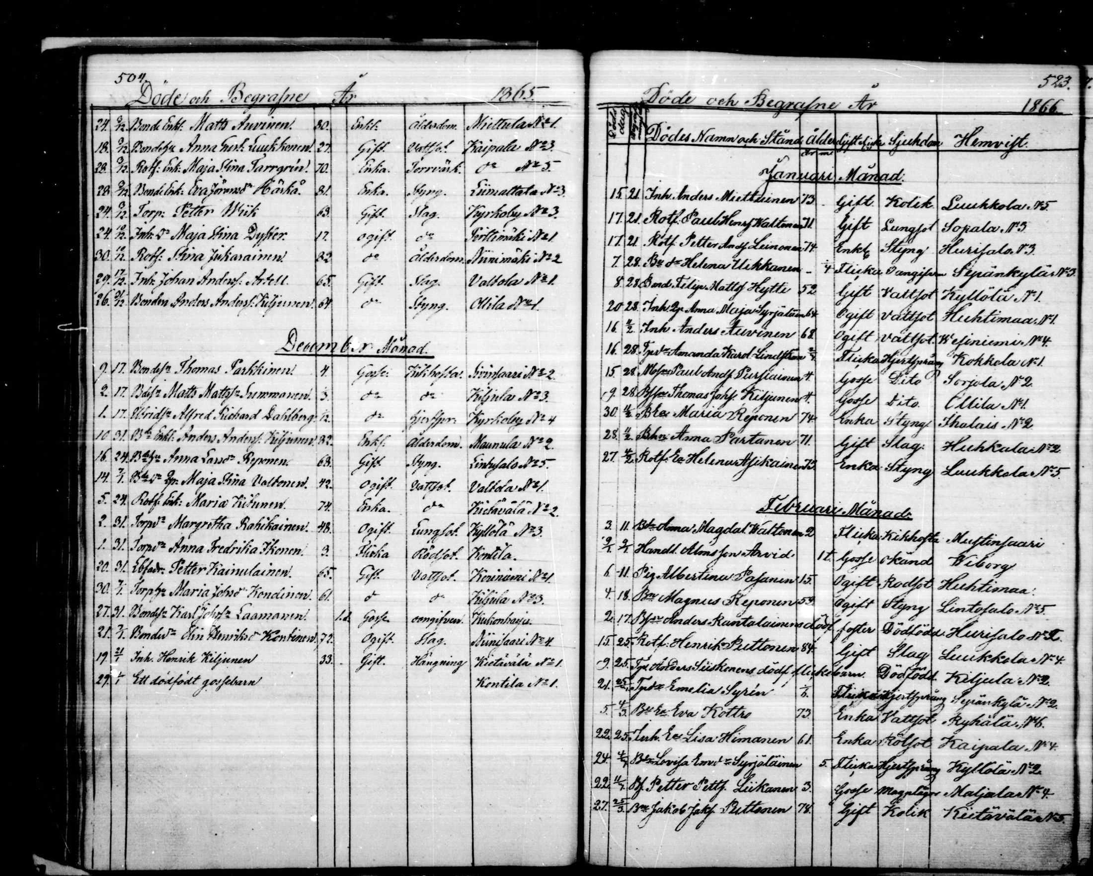 [ ../kirjat/Kirkonkirjat/puumala/kuolleet_1844-1885_mko1-5/kuvat/77.jpg ]