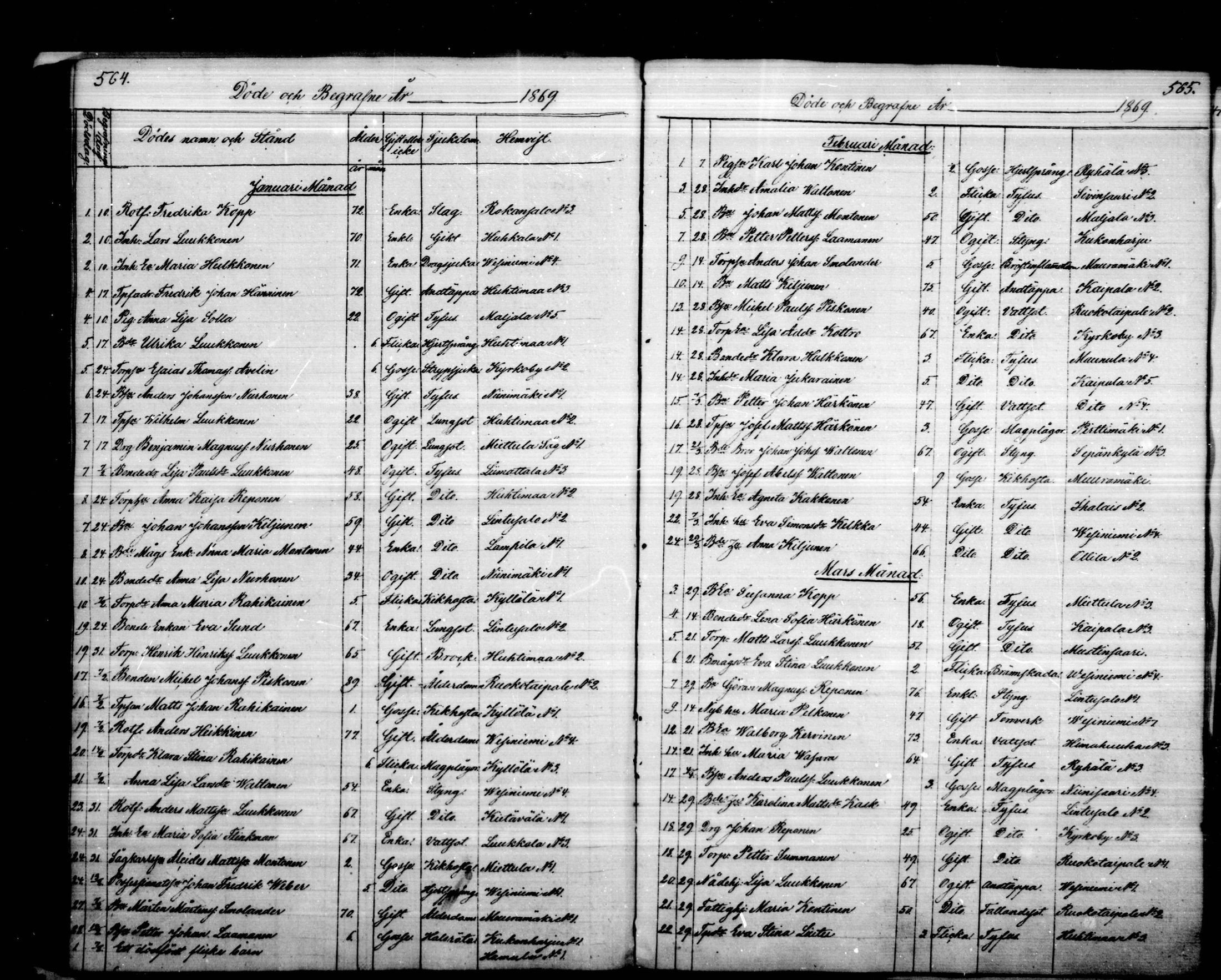 [ ../kirjat/Kirkonkirjat/puumala/kuolleet_1844-1885_mko1-5/kuvat/89.jpg ]
