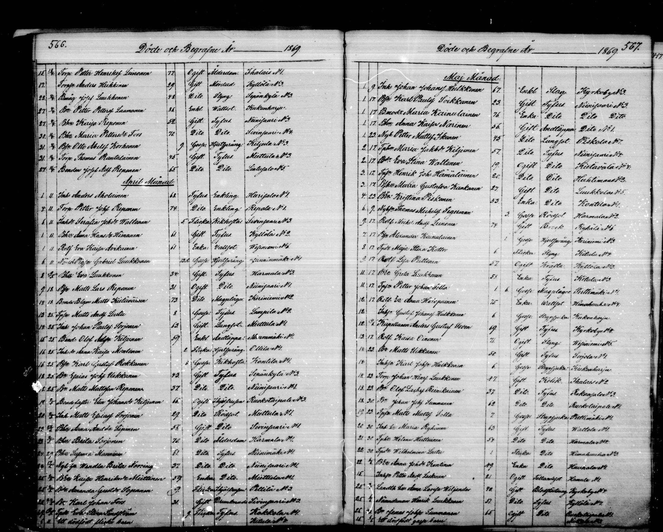 [ ../kirjat/Kirkonkirjat/puumala/kuolleet_1844-1885_mko1-5/kuvat/90.jpg ]