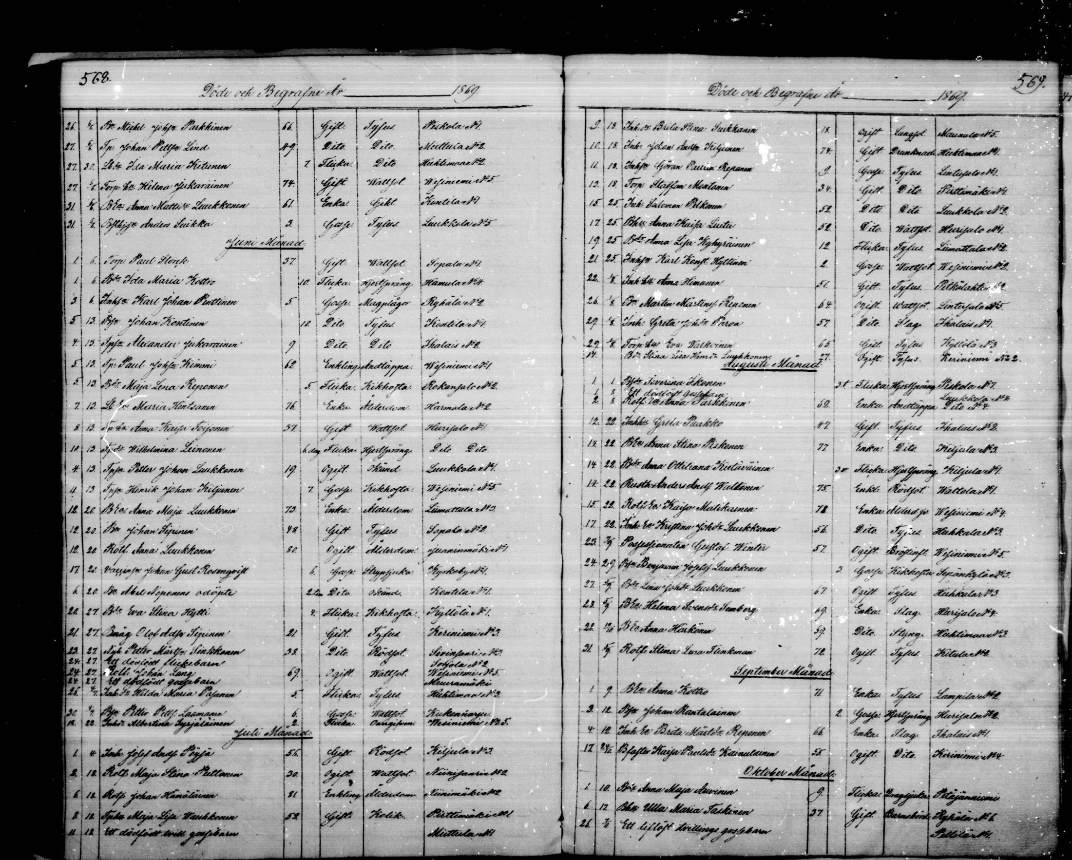 [ ../kirjat/Kirkonkirjat/puumala/kuolleet_1844-1885_mko1-5/kuvat/91.jpg ]