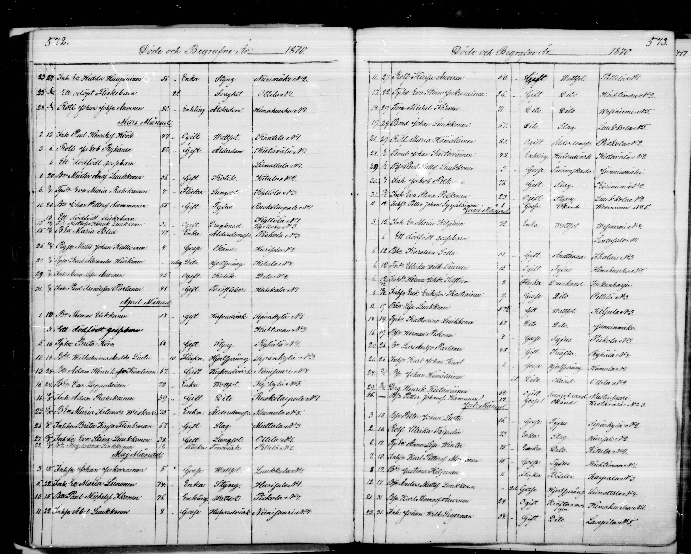 [ ../kirjat/Kirkonkirjat/puumala/kuolleet_1844-1885_mko1-5/kuvat/93.jpg ]