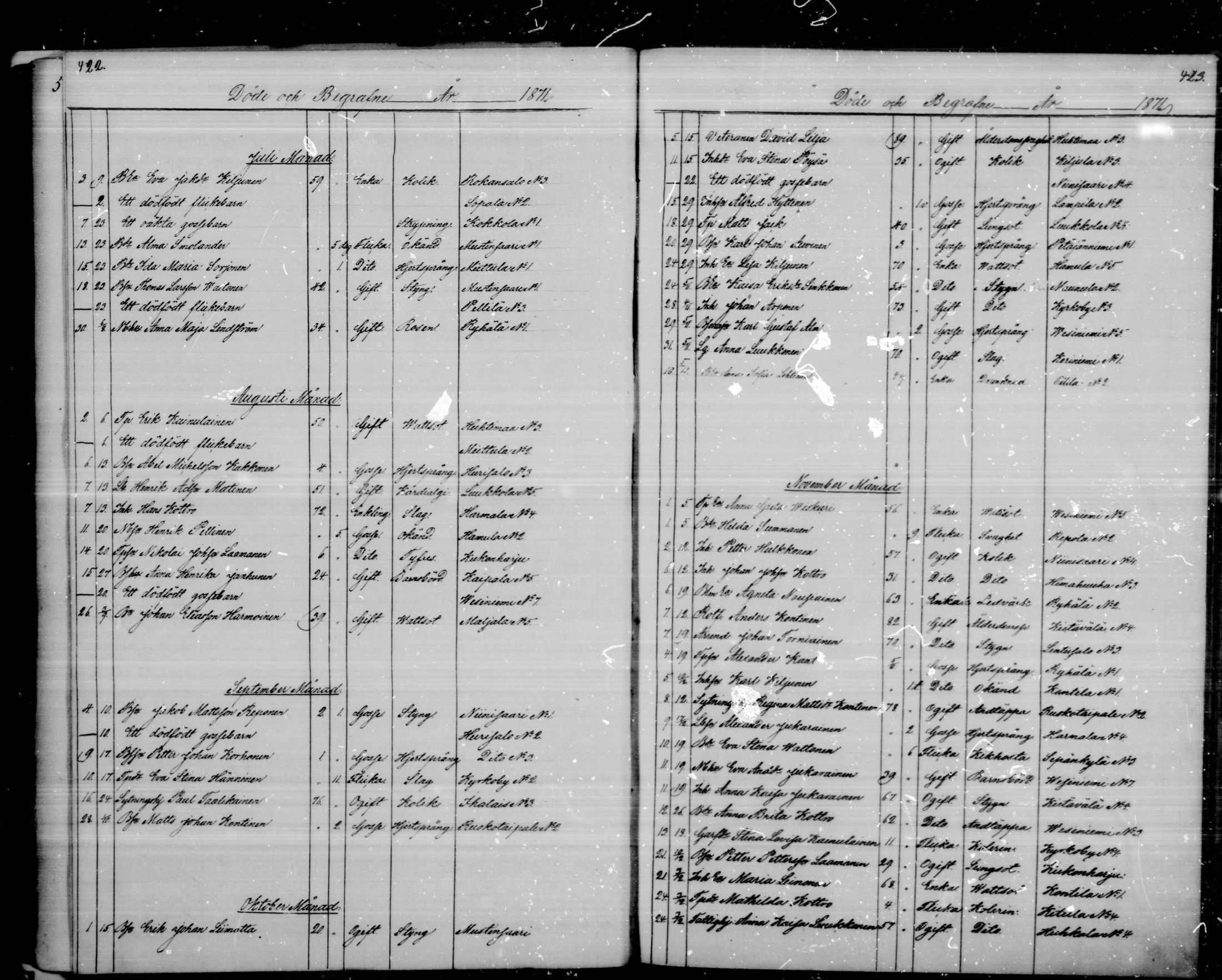 [ ../kirjat/Kirkonkirjat/puumala/kuolleet_1844-1885_mko1-5/kuvat/97.jpg ]
