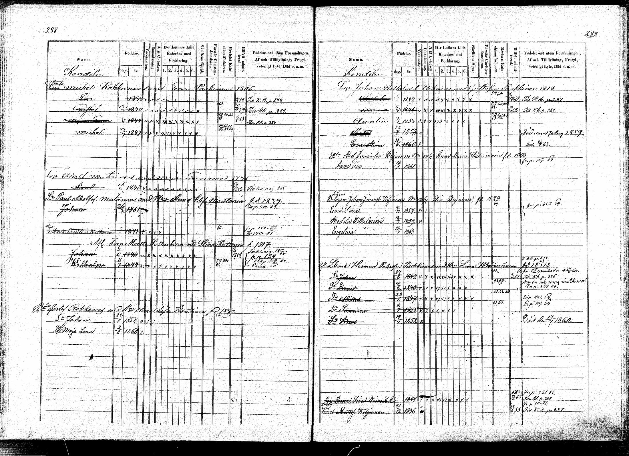 [ ../kirjat/Kirkonkirjat/puumala/lastenkirja_1854-1863_mko1-11/kuvat/140.jpg ]