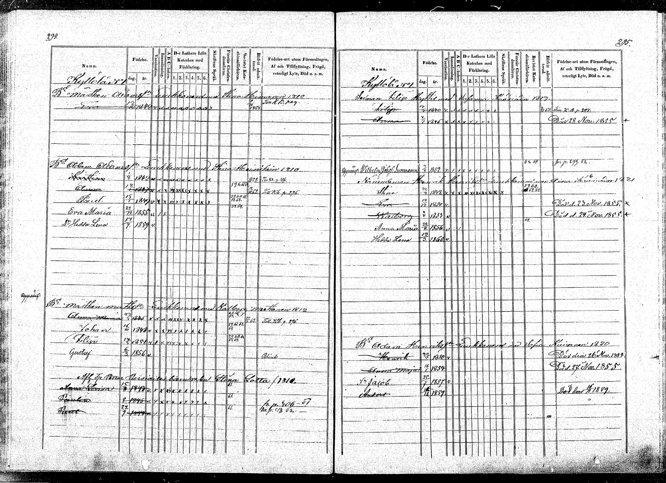 [ ../kirjat/Kirkonkirjat/puumala/lastenkirja_1854-1863_mko1-11/kuvat/143.jpg ]