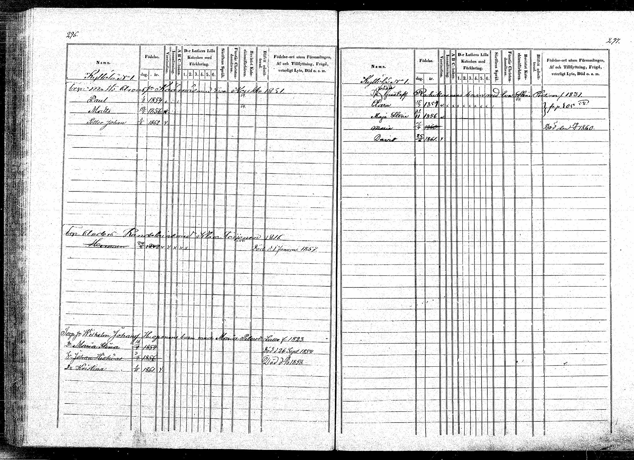 [ ../kirjat/Kirkonkirjat/puumala/lastenkirja_1854-1863_mko1-11/kuvat/144.jpg ]