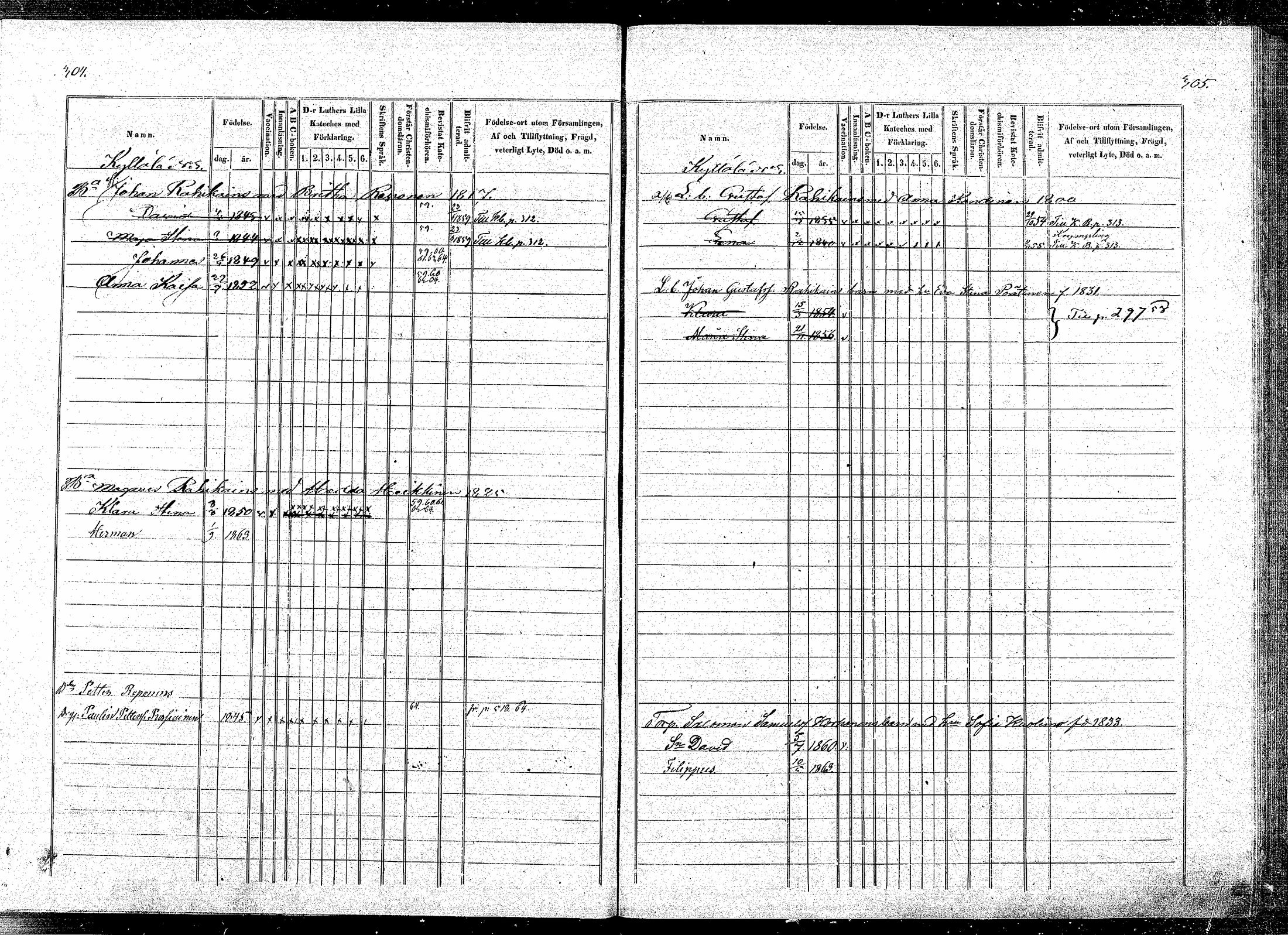 [ ../kirjat/Kirkonkirjat/puumala/lastenkirja_1854-1863_mko1-11/kuvat/148.jpg ]
