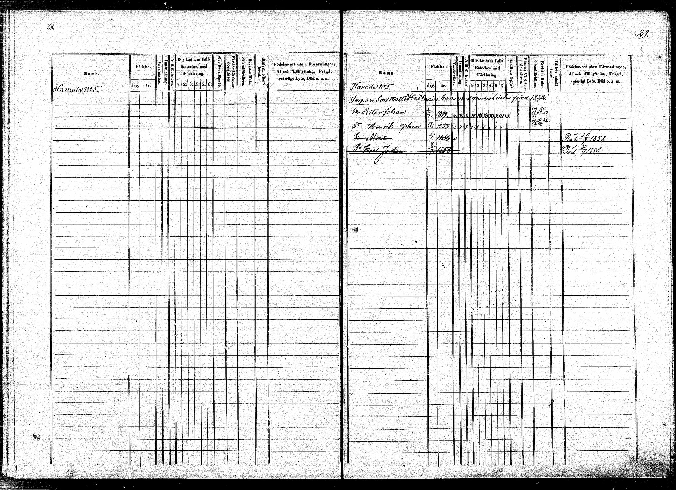 [ ../kirjat/Kirkonkirjat/puumala/lastenkirja_1854-1863_mko1-11/kuvat/15.jpg ]