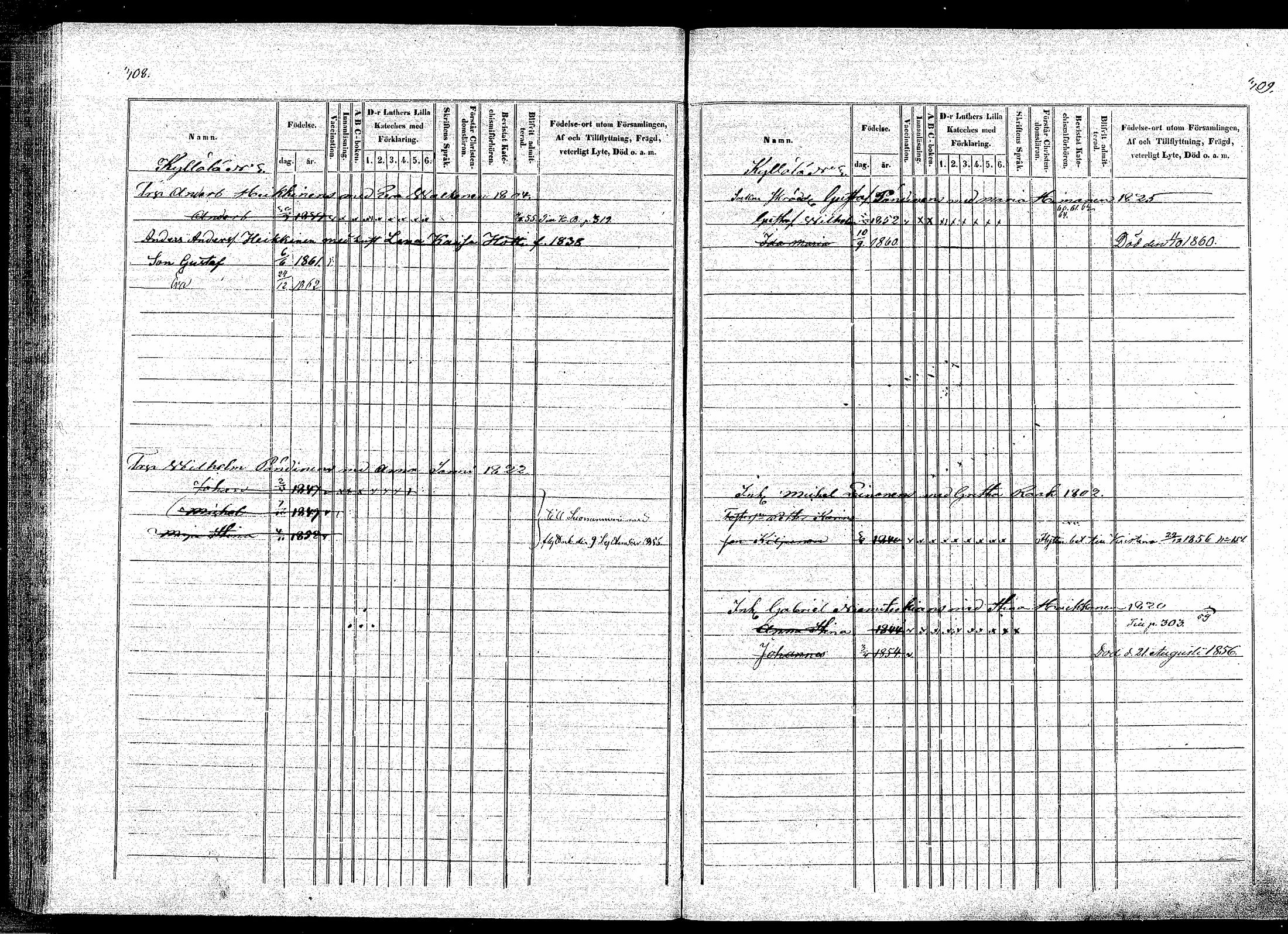 [ ../kirjat/Kirkonkirjat/puumala/lastenkirja_1854-1863_mko1-11/kuvat/150.jpg ]