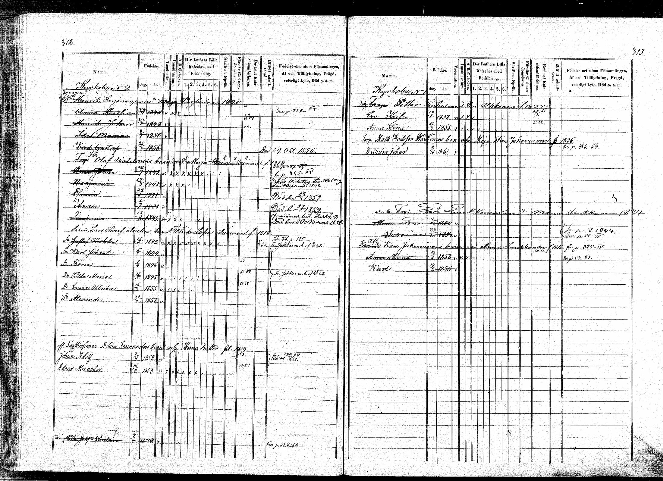 [ ../kirjat/Kirkonkirjat/puumala/lastenkirja_1854-1863_mko1-11/kuvat/152.jpg ]