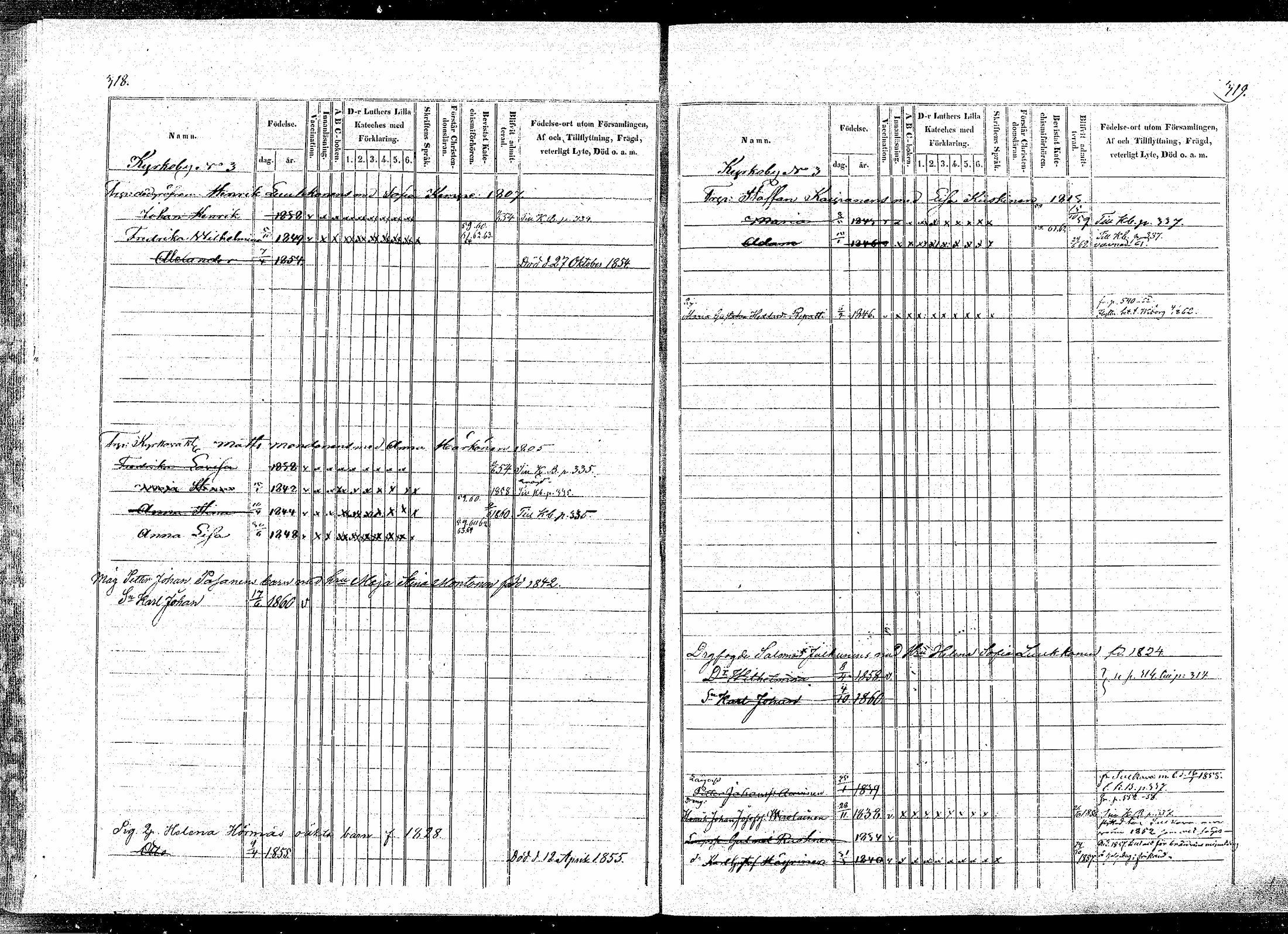 [ ../kirjat/Kirkonkirjat/puumala/lastenkirja_1854-1863_mko1-11/kuvat/155.jpg ]