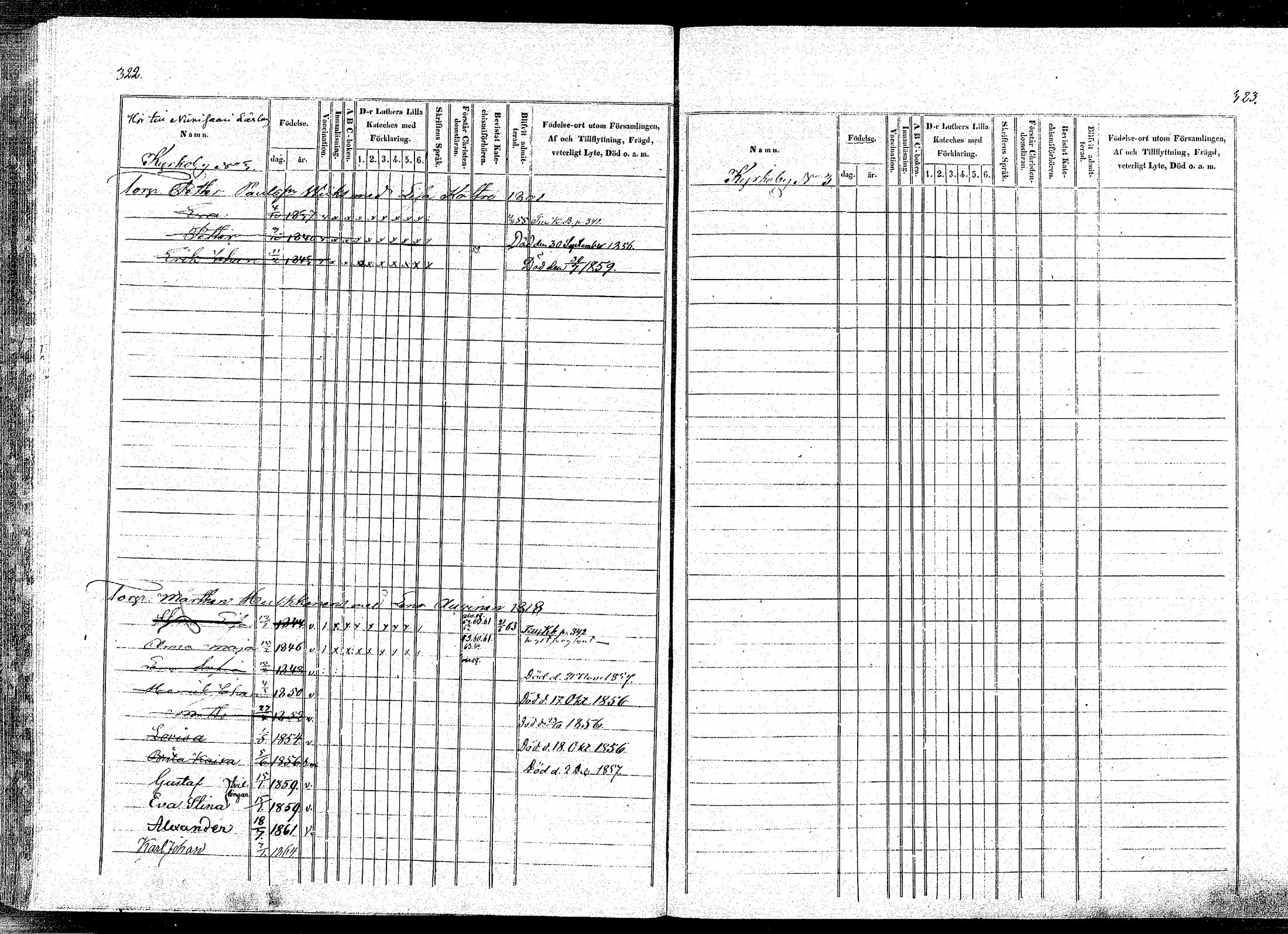 [ ../kirjat/Kirkonkirjat/puumala/lastenkirja_1854-1863_mko1-11/kuvat/157.jpg ]