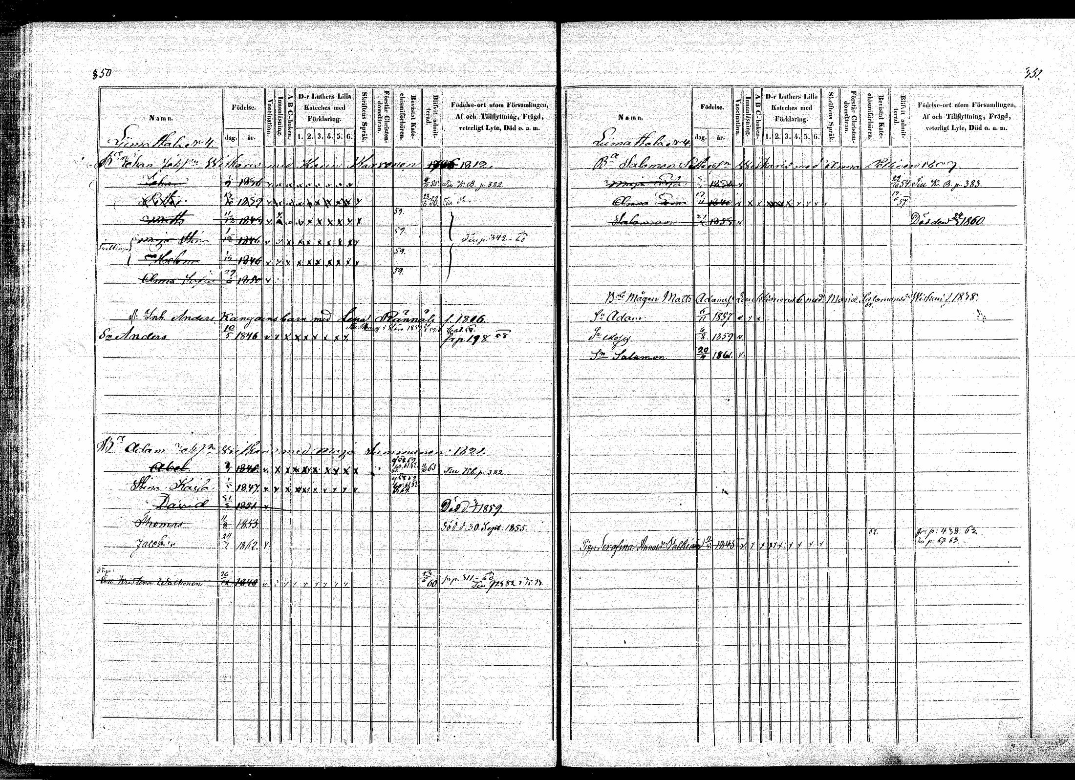 [ ../kirjat/Kirkonkirjat/puumala/lastenkirja_1854-1863_mko1-11/kuvat/171.jpg ]