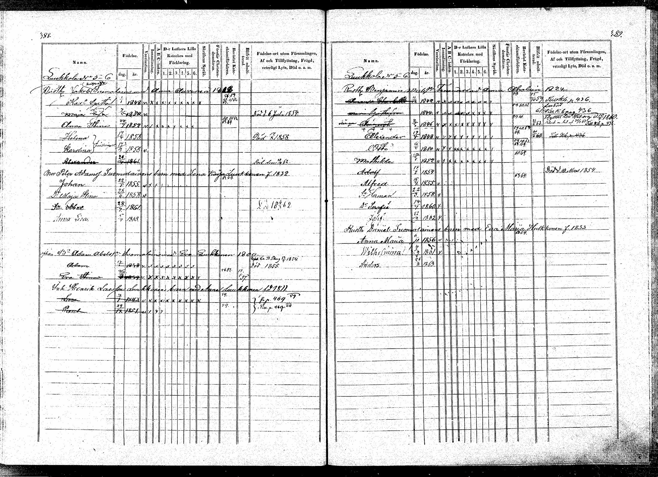 [ ../kirjat/Kirkonkirjat/puumala/lastenkirja_1854-1863_mko1-11/kuvat/190.jpg ]
