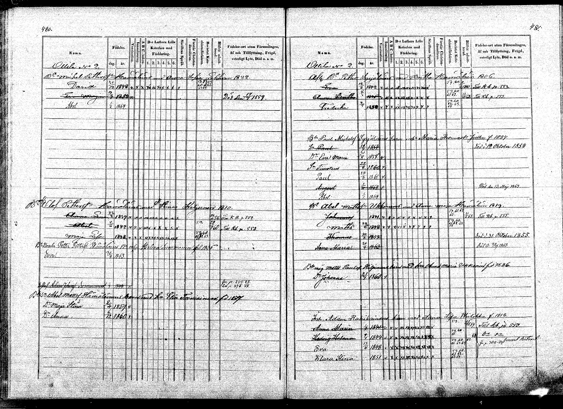 [ ../kirjat/Kirkonkirjat/puumala/lastenkirja_1854-1863_mko1-11/kuvat/235.jpg ]