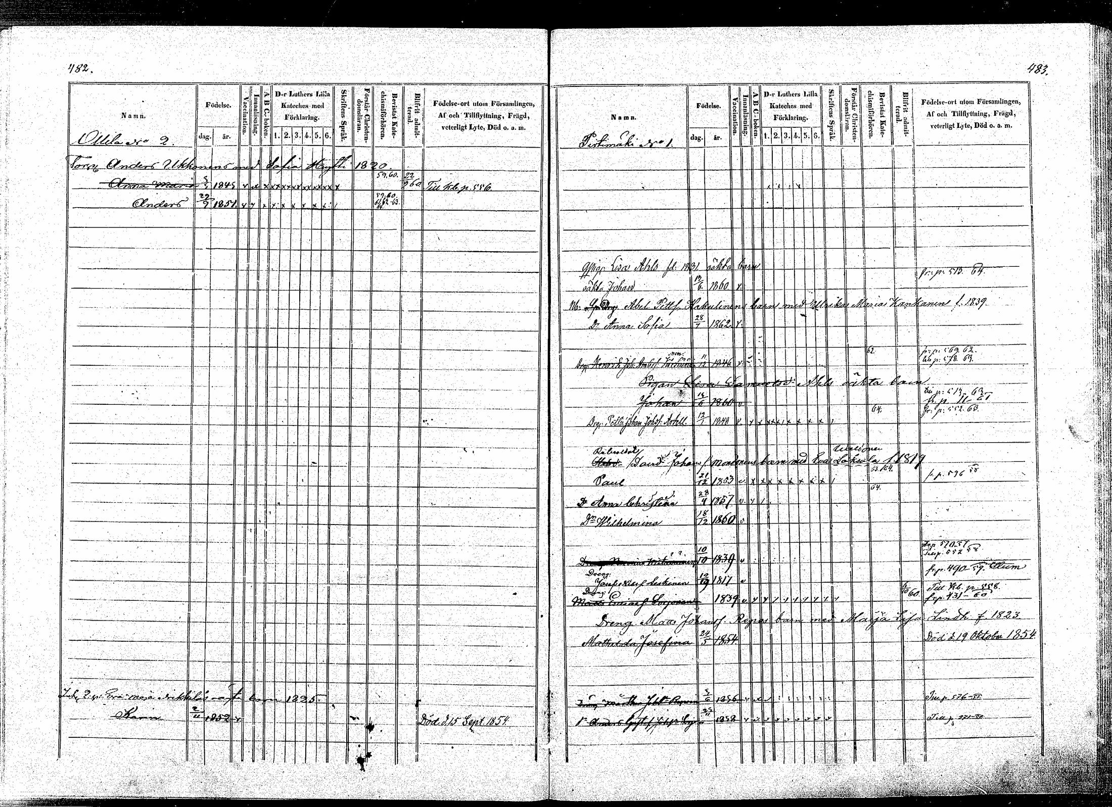 [ ../kirjat/Kirkonkirjat/puumala/lastenkirja_1854-1863_mko1-11/kuvat/236.jpg ]