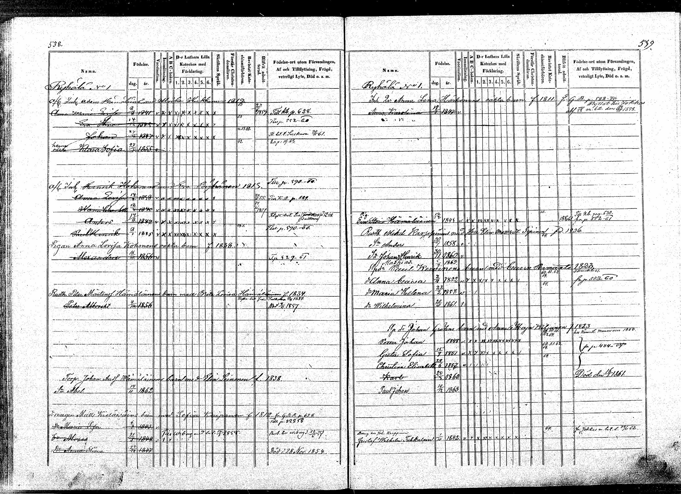 [ ../kirjat/Kirkonkirjat/puumala/lastenkirja_1854-1863_mko1-11/kuvat/264.jpg ]