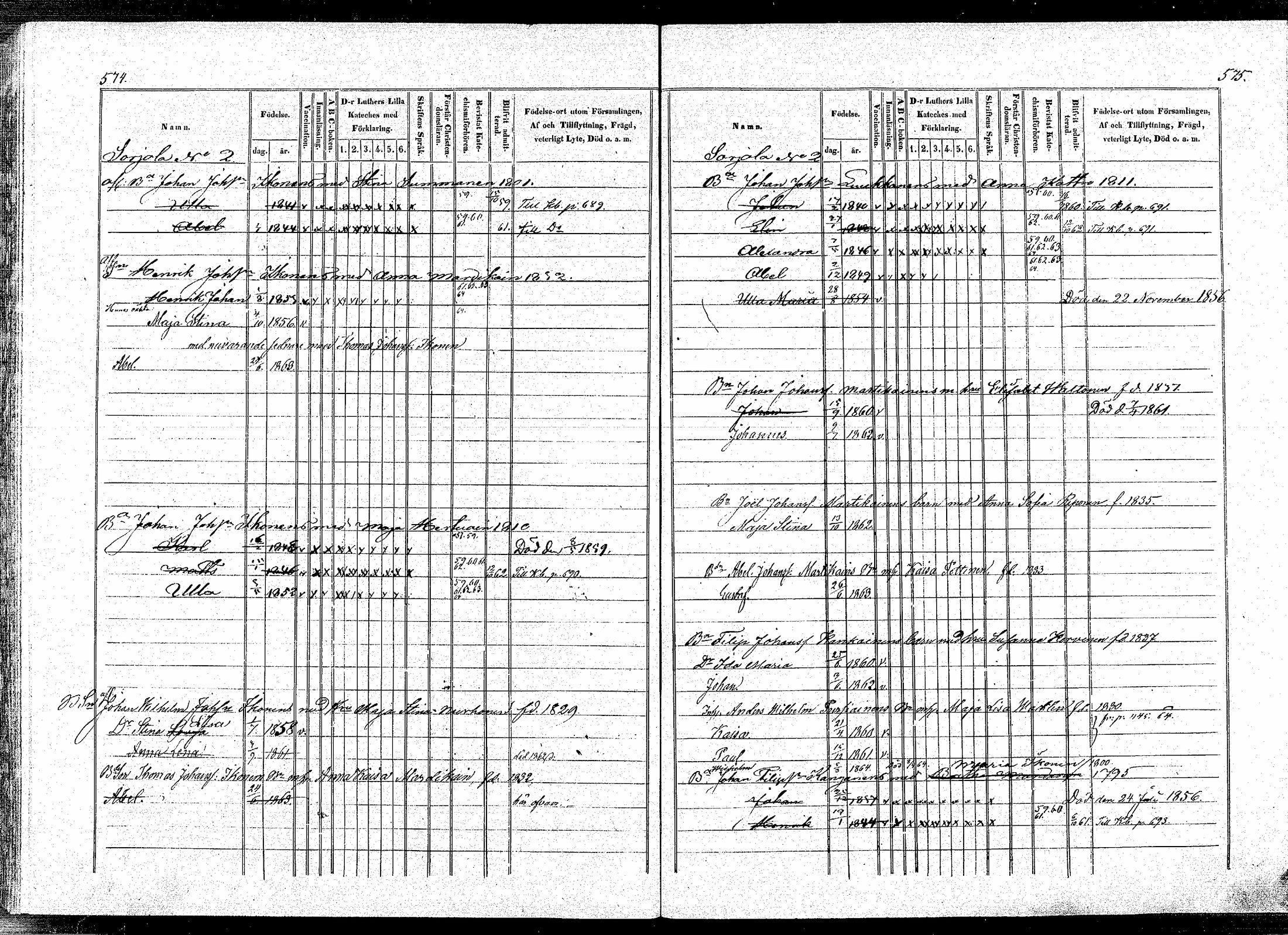 [ ../kirjat/Kirkonkirjat/puumala/lastenkirja_1854-1863_mko1-11/kuvat/282.jpg ]