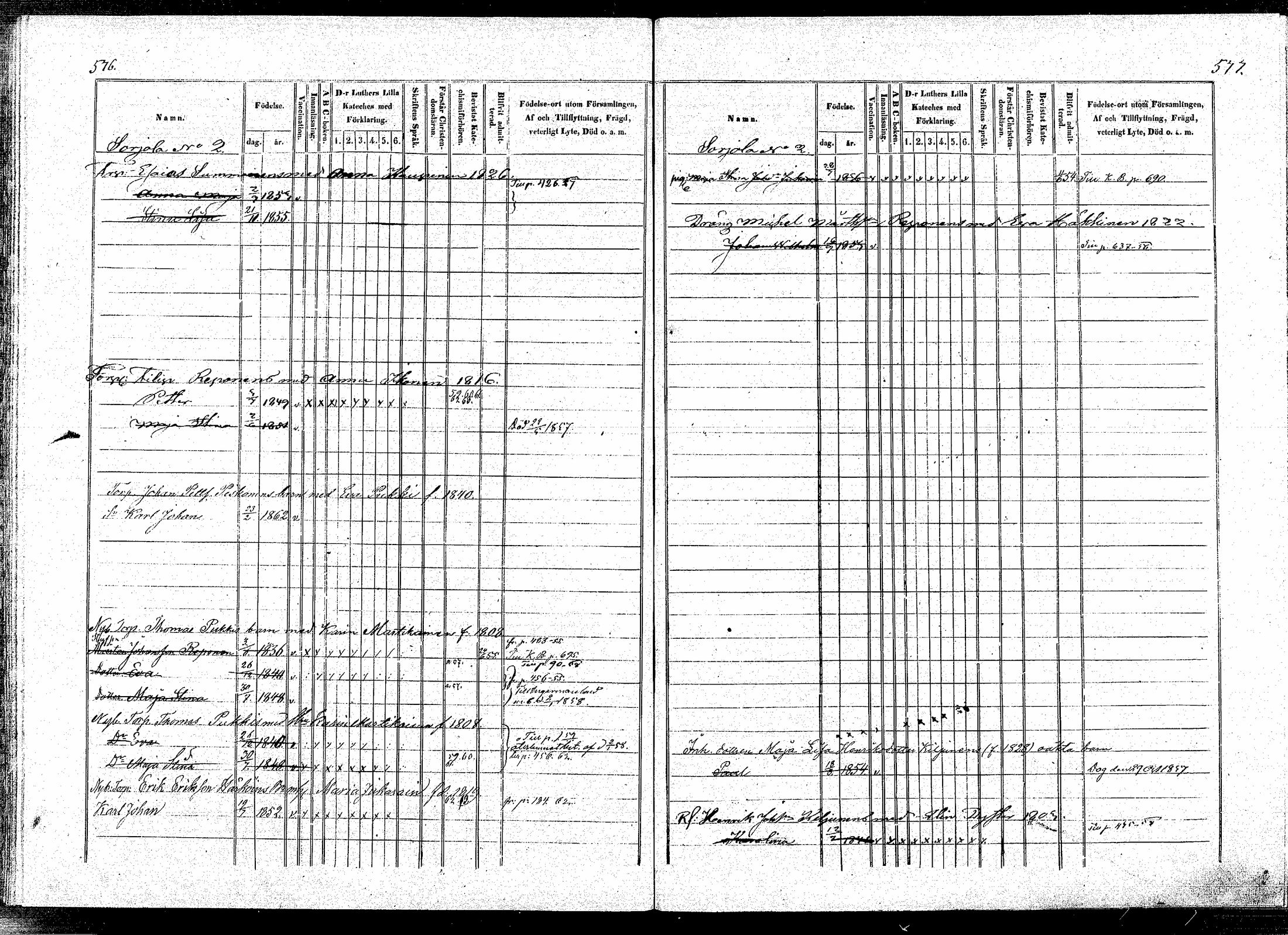 [ ../kirjat/Kirkonkirjat/puumala/lastenkirja_1854-1863_mko1-11/kuvat/283.jpg ]