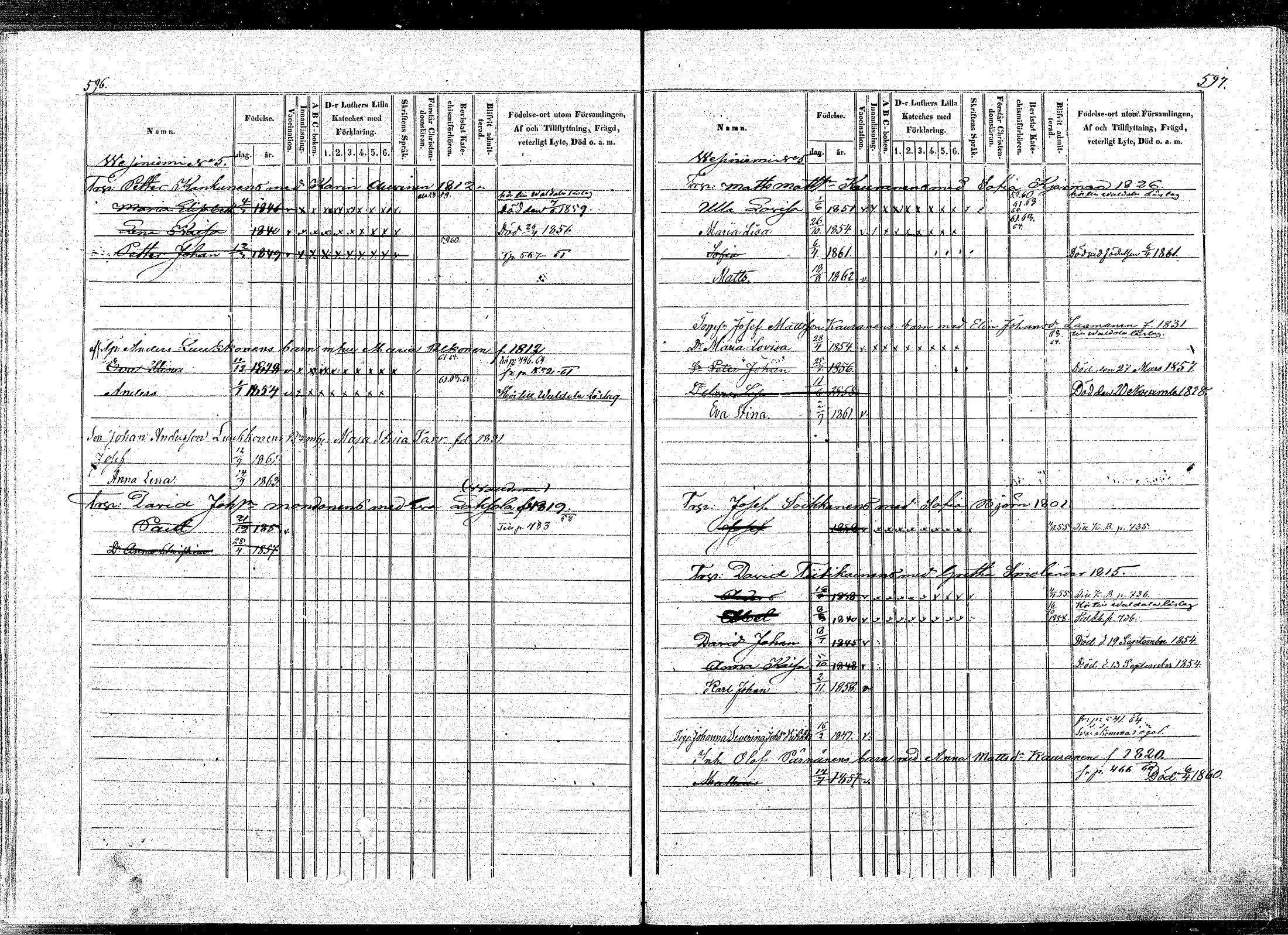[ ../kirjat/Kirkonkirjat/puumala/lastenkirja_1854-1863_mko1-11/kuvat/293.jpg ]