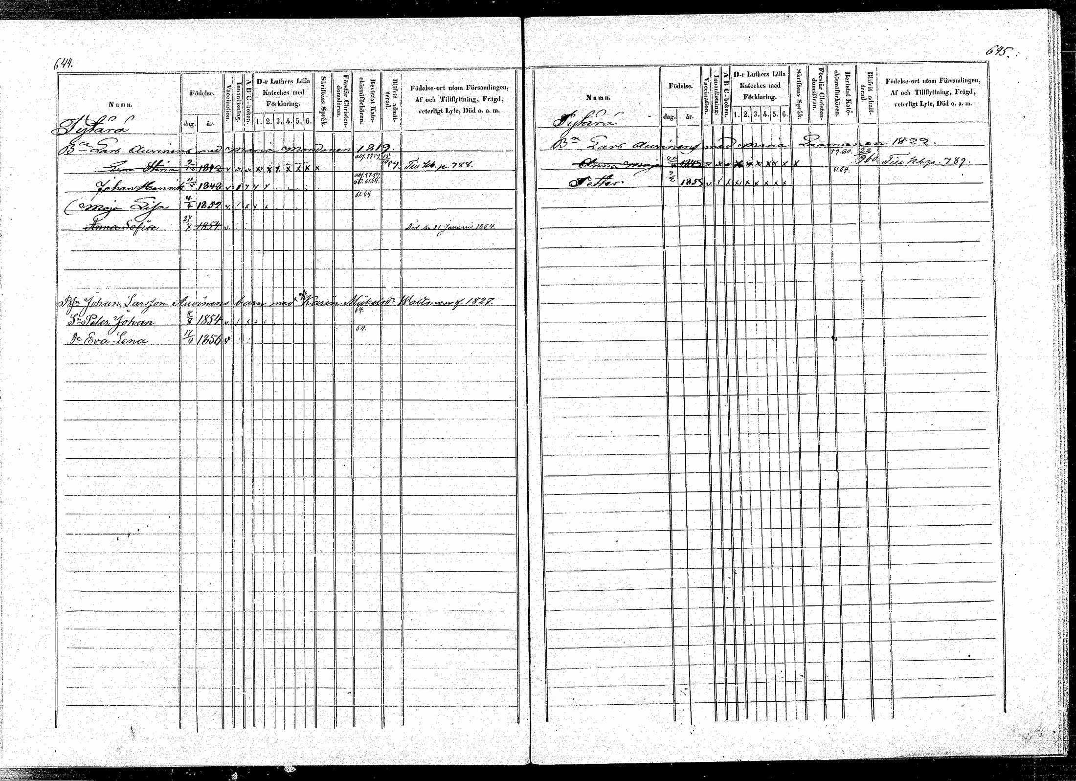 [ ../kirjat/Kirkonkirjat/puumala/lastenkirja_1854-1863_mko1-11/kuvat/317.jpg ]