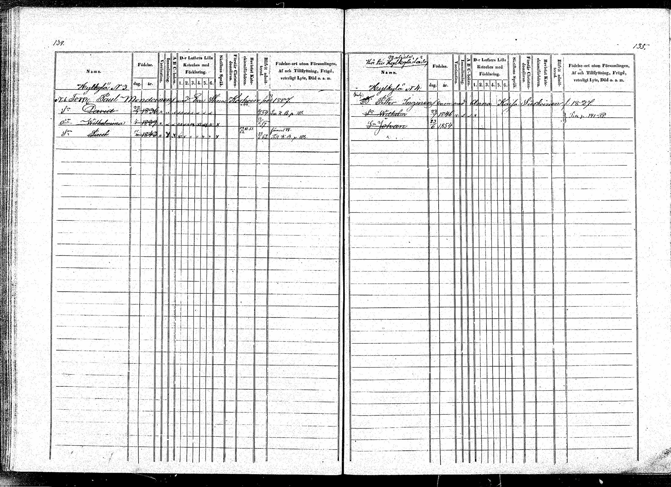 [ ../kirjat/Kirkonkirjat/puumala/lastenkirja_1854-1863_mko1-11/kuvat/65.jpg ]