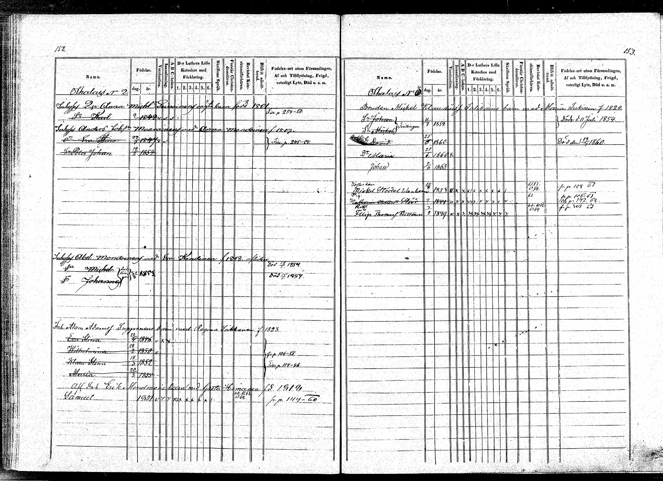 [ ../kirjat/Kirkonkirjat/puumala/lastenkirja_1854-1863_mko1-11/kuvat/74.jpg ]