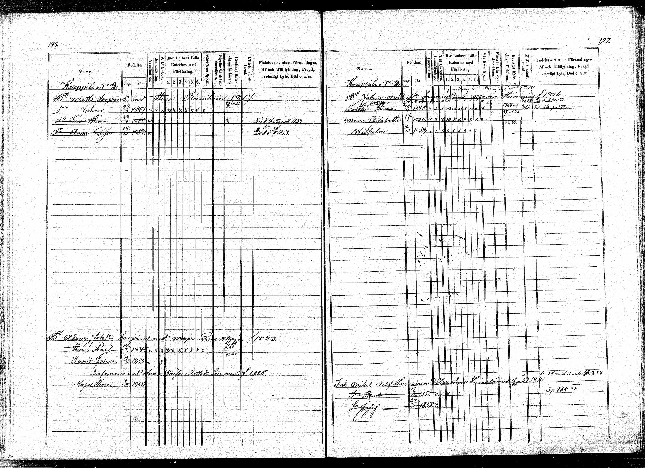[ ../kirjat/Kirkonkirjat/puumala/lastenkirja_1854-1863_mko1-11/kuvat/95.jpg ]