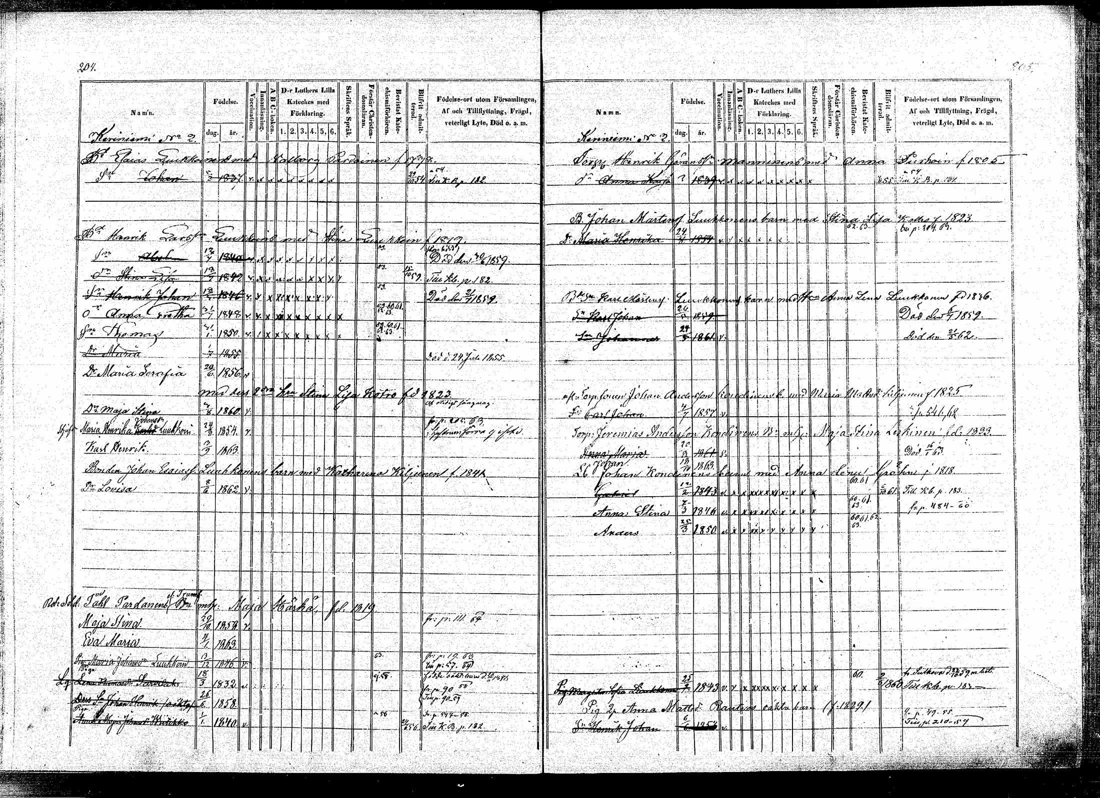 [ ../kirjat/Kirkonkirjat/puumala/lastenkirja_1854-1863_mko1-11/kuvat/99.jpg ]