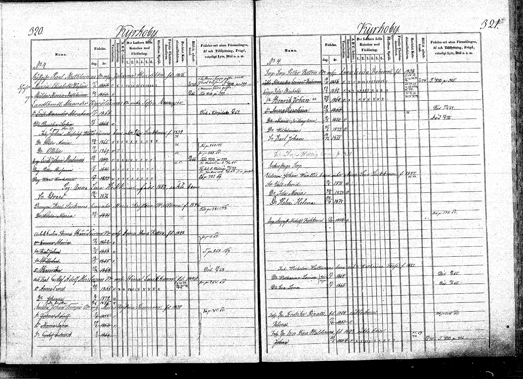 [ ../kirjat/Kirkonkirjat/puumala/lastenkirja_1864-1872_mko12-23/kuvat/154.jpg ]