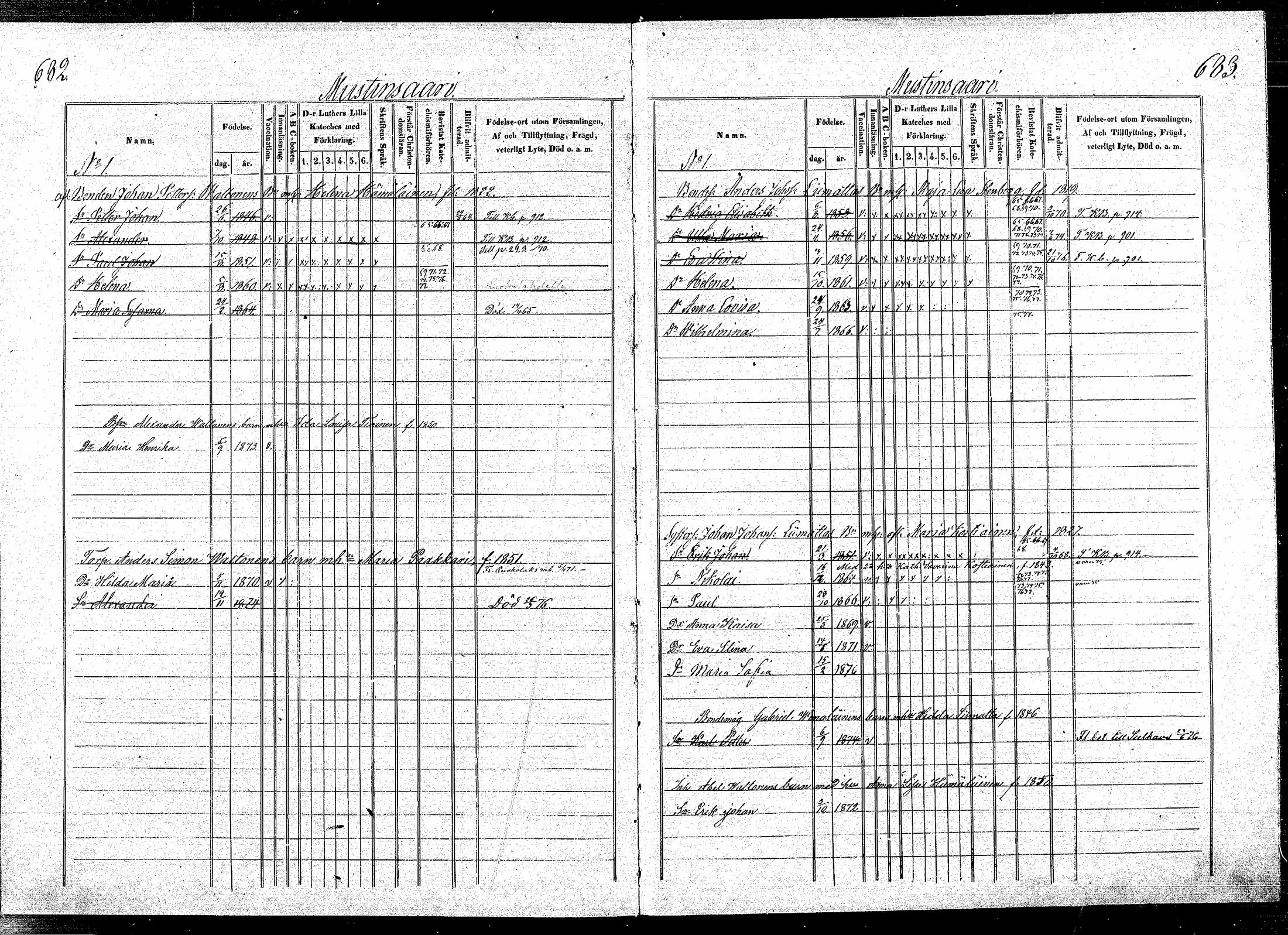 [ ../kirjat/Kirkonkirjat/puumala/lastenkirja_1864-1872_mko12-23/kuvat/335.jpg ]