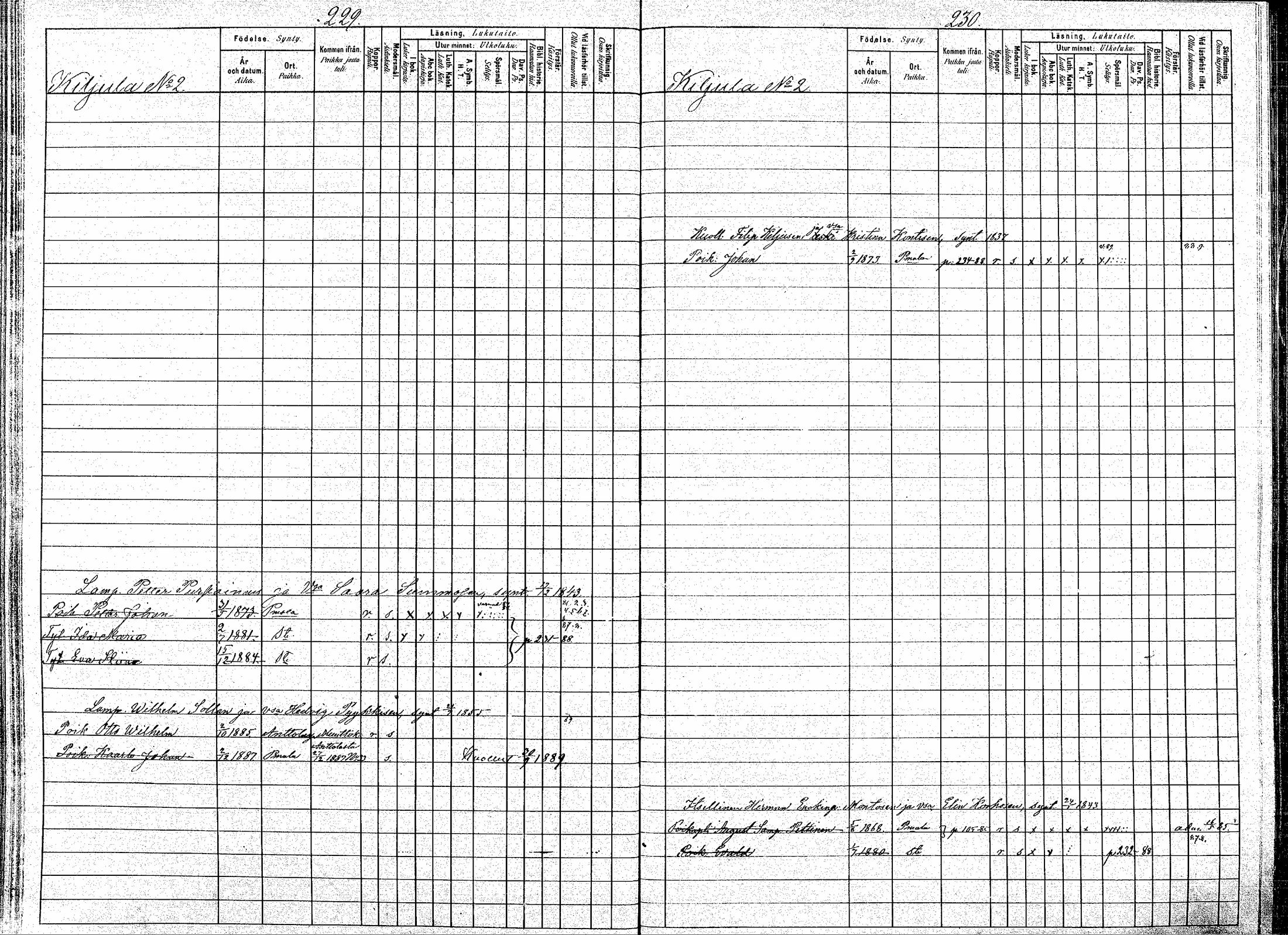 [ ../kirjat/Kirkonkirjat/puumala/lastenkirja_1880-1889_mko39-53/kuvat/117.jpg ]