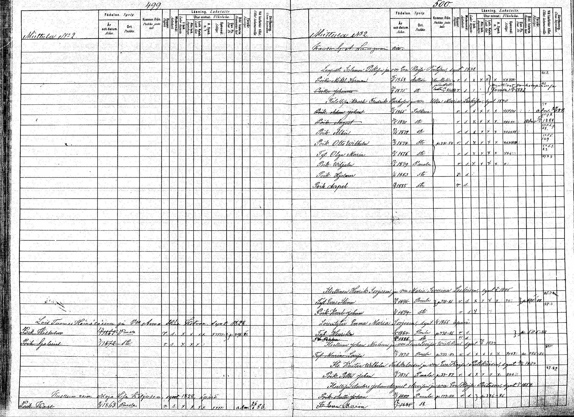 [ ../kirjat/Kirkonkirjat/puumala/lastenkirja_1880-1889_mko39-53/kuvat/250.jpg ]