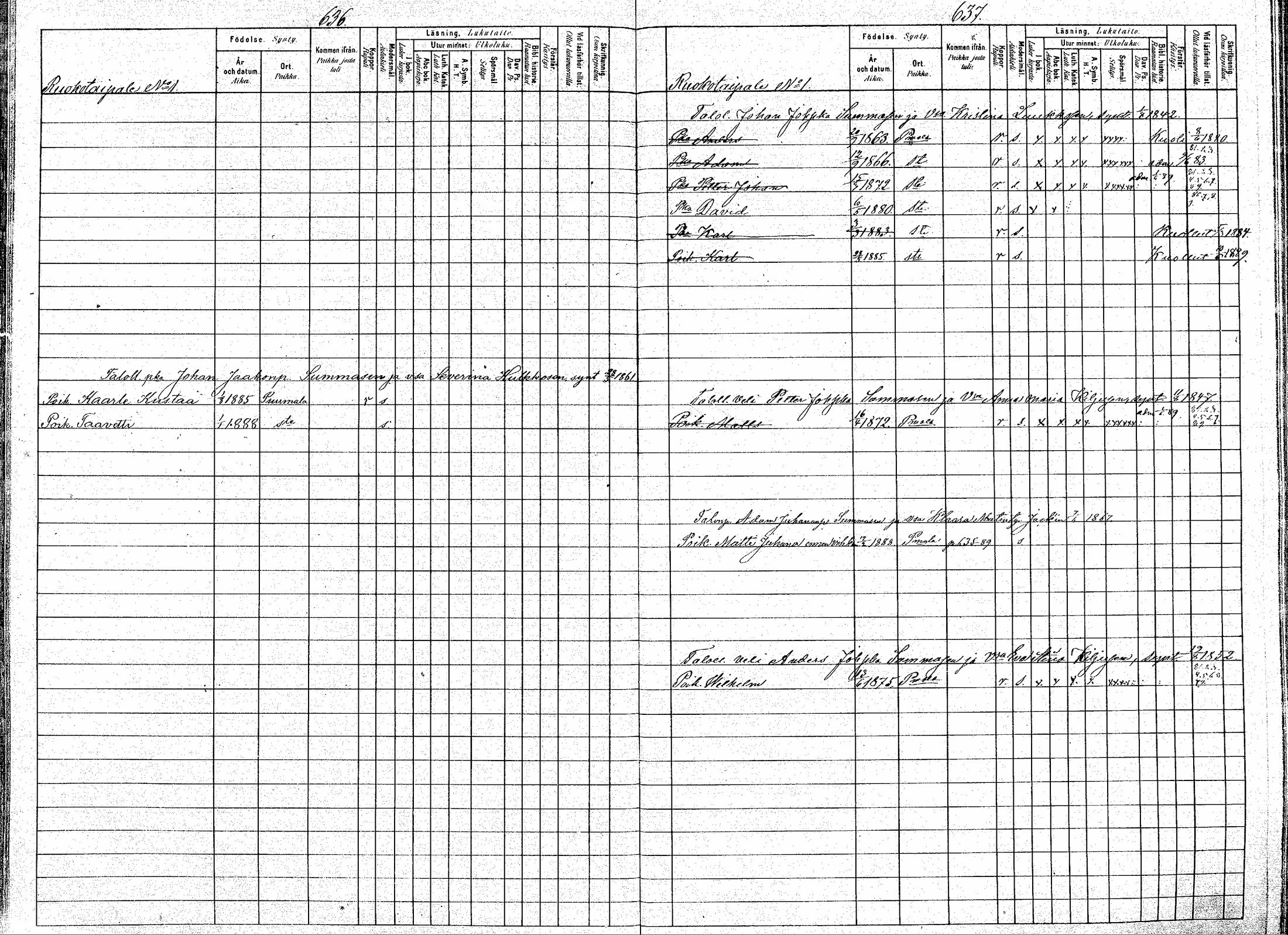 [ ../kirjat/Kirkonkirjat/puumala/lastenkirja_1880-1889_mko39-53/kuvat/319.jpg ]