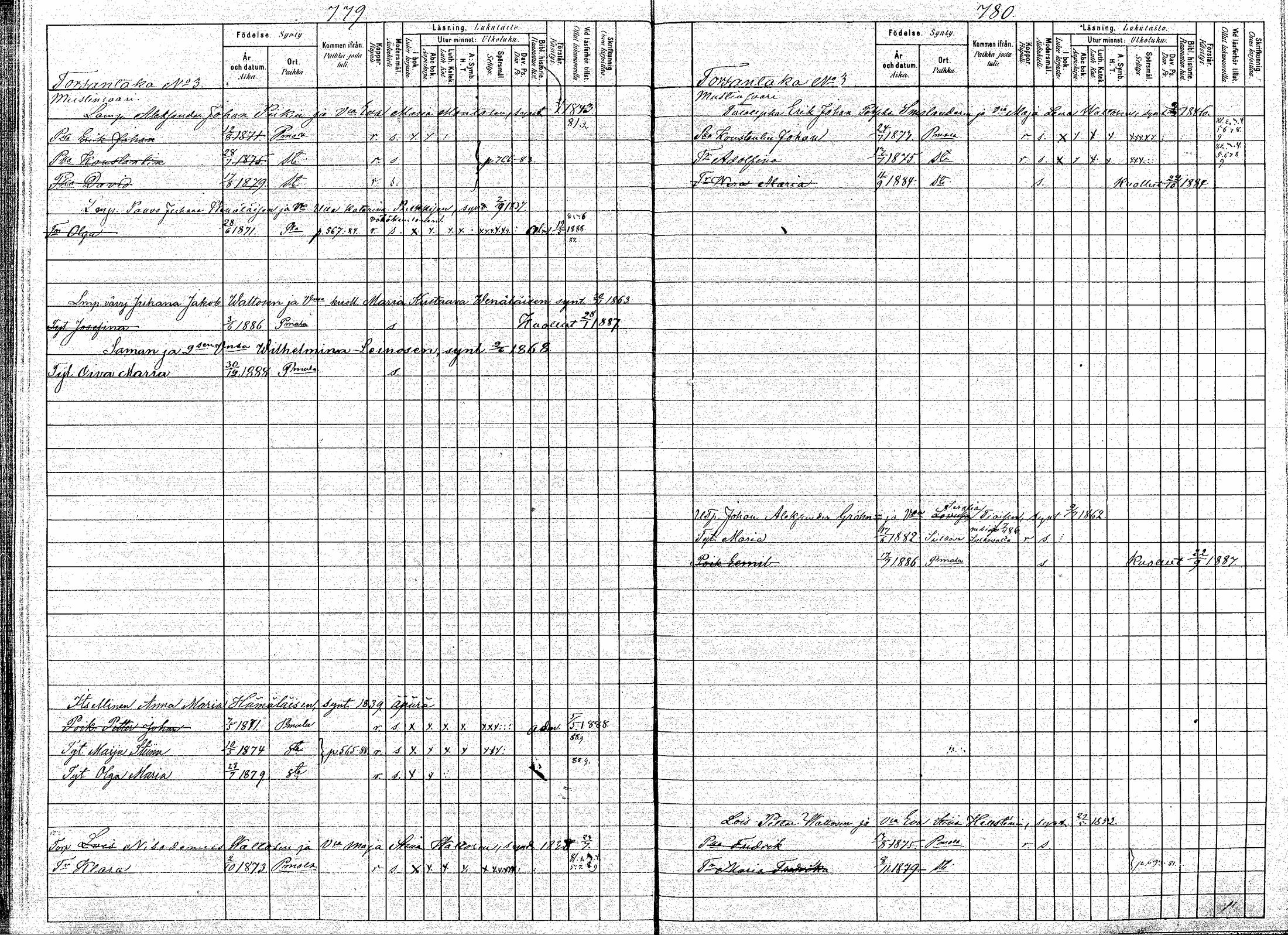 [ ../kirjat/Kirkonkirjat/puumala/lastenkirja_1880-1889_mko39-53/kuvat/393.jpg ]