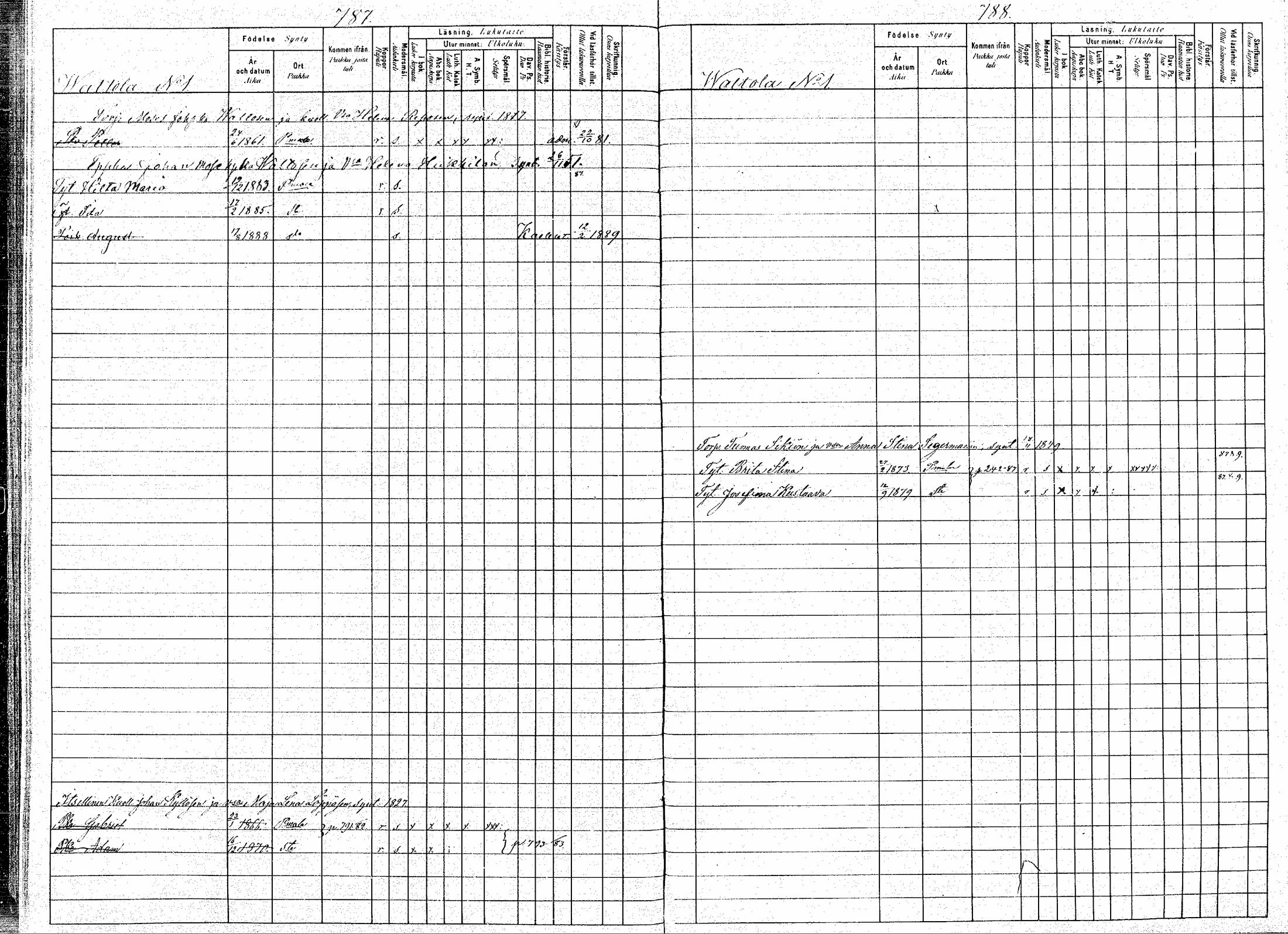 [ ../kirjat/Kirkonkirjat/puumala/lastenkirja_1880-1889_mko39-53/kuvat/397.jpg ]