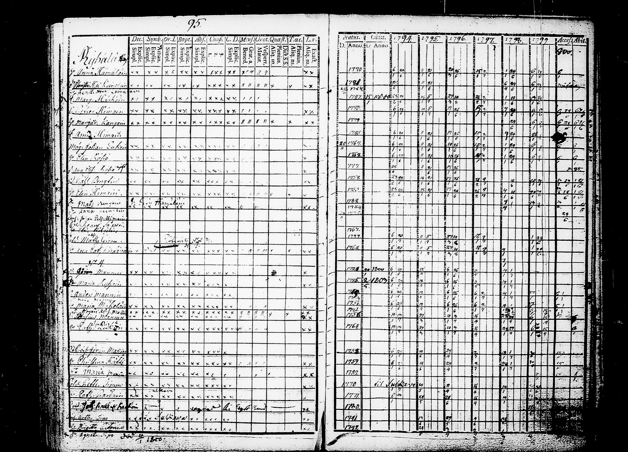 [ ../kirjat/Kirkonkirjat/puumala/rippikirja_1794-1803_tk1186/kuvat/102.jpg ]