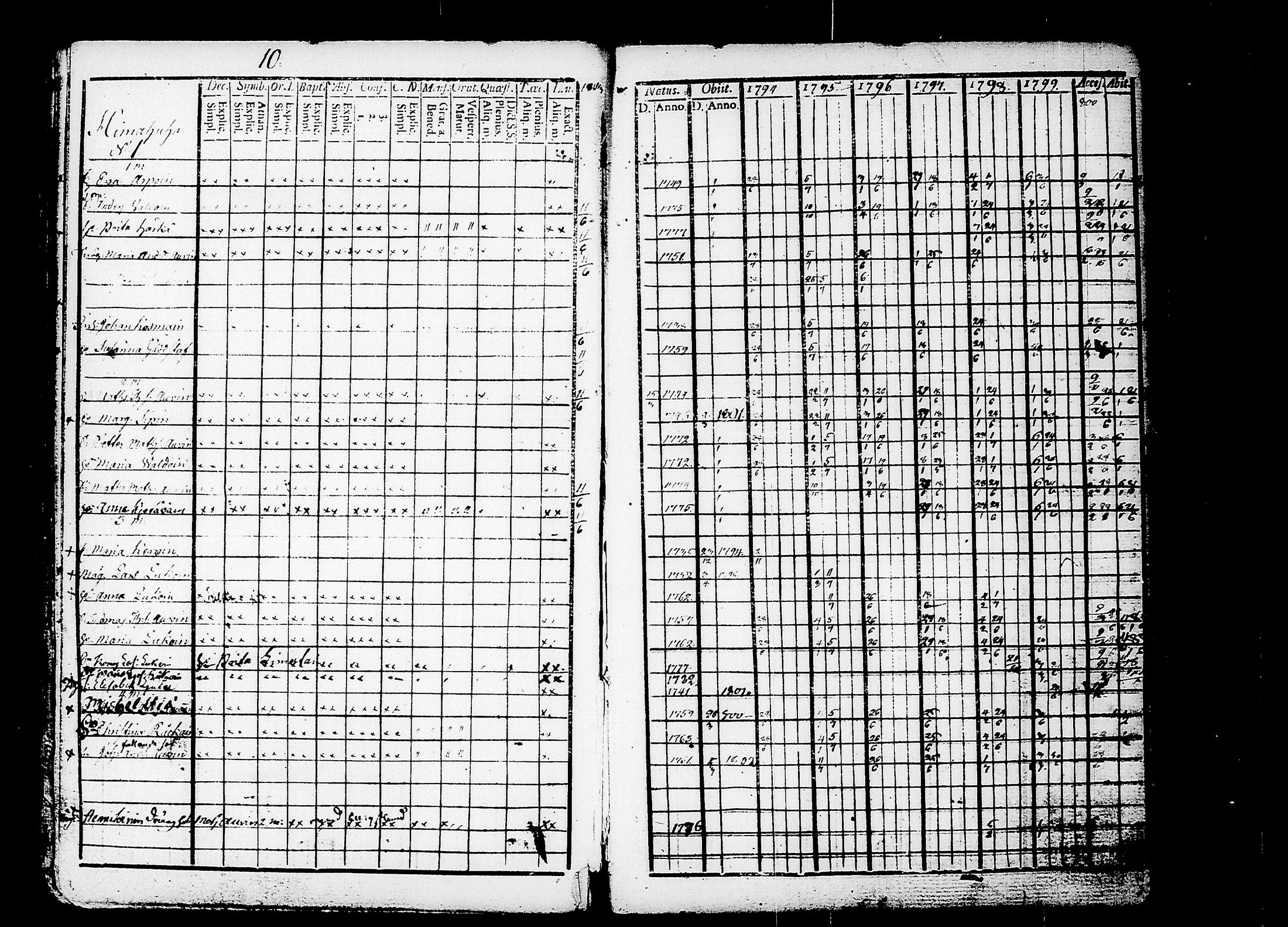 [ ../kirjat/Kirkonkirjat/puumala/rippikirja_1794-1803_tk1186/kuvat/16.jpg ]