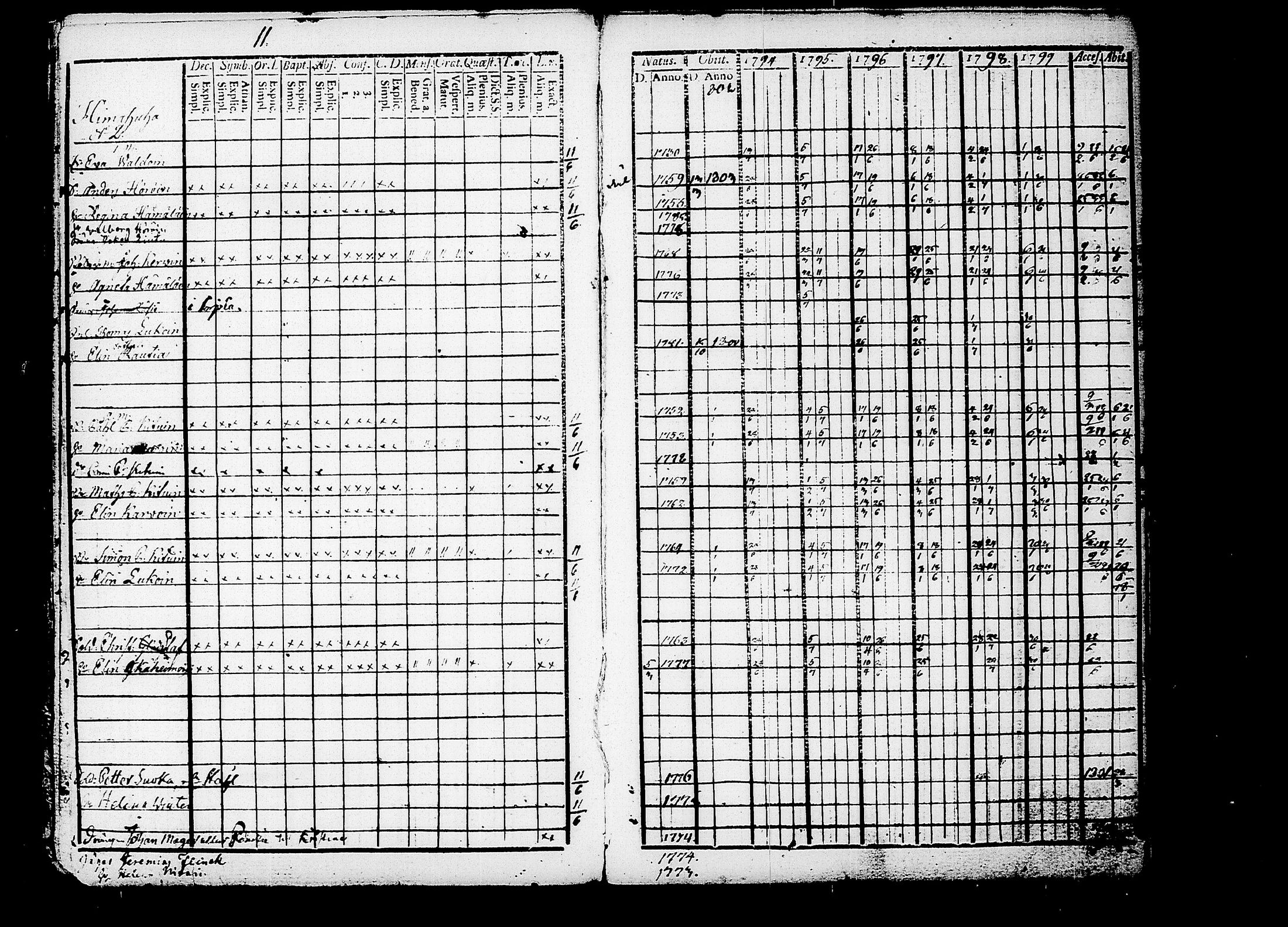 [ ../kirjat/Kirkonkirjat/puumala/rippikirja_1794-1803_tk1186/kuvat/17.jpg ]
