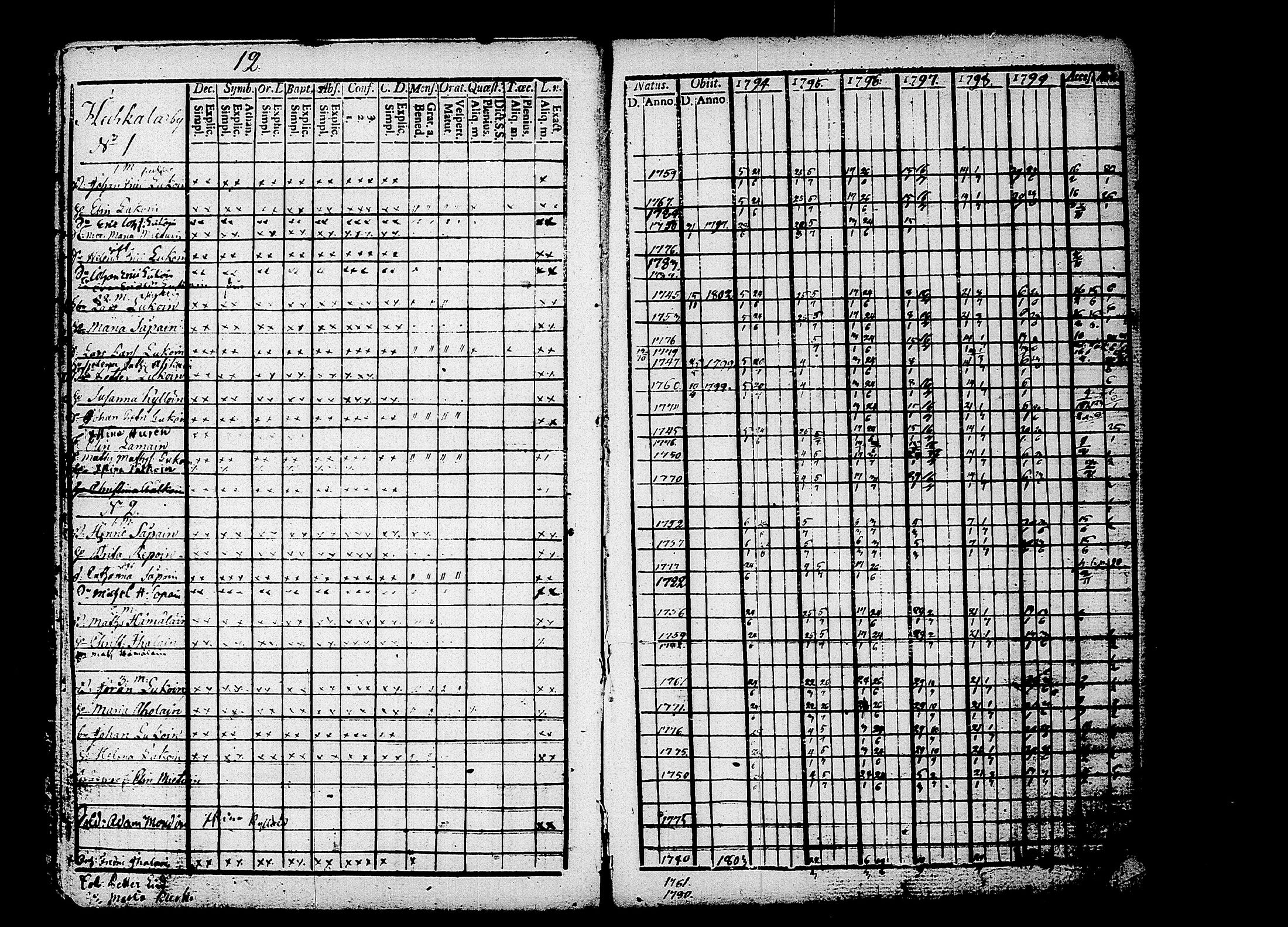 [ ../kirjat/Kirkonkirjat/puumala/rippikirja_1794-1803_tk1186/kuvat/18.jpg ]