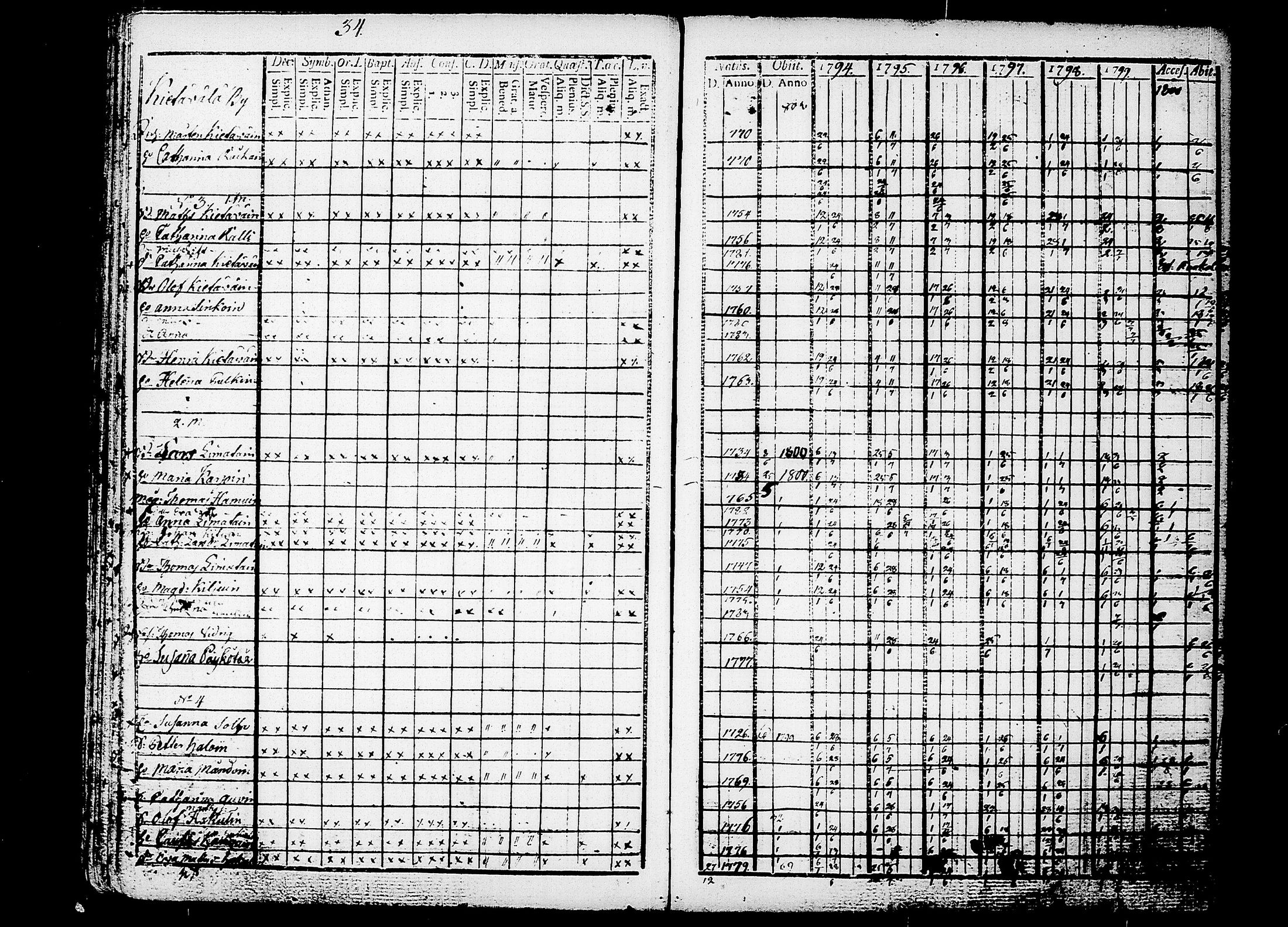[ ../kirjat/Kirkonkirjat/puumala/rippikirja_1794-1803_tk1186/kuvat/41.jpg ]