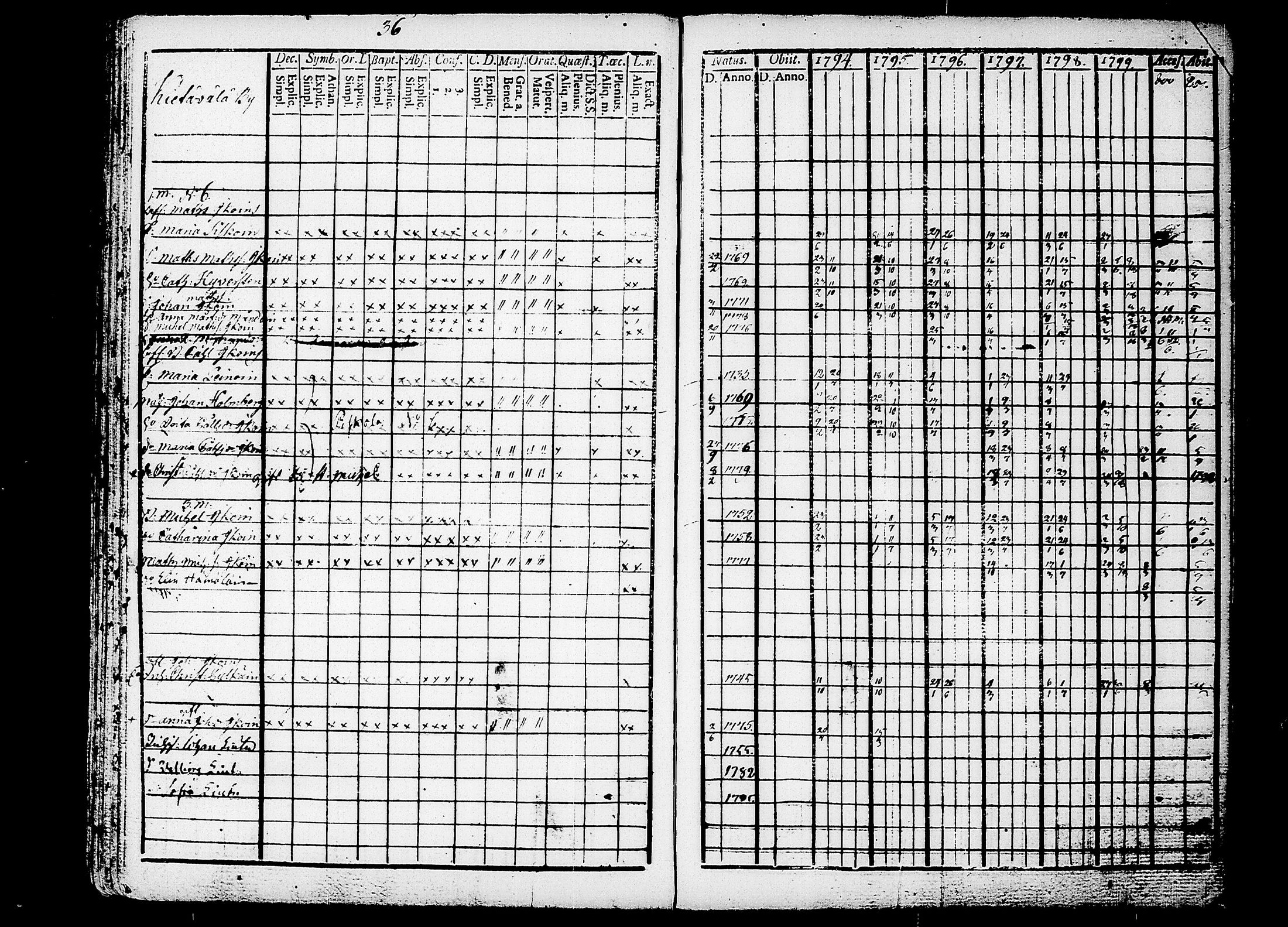 [ ../kirjat/Kirkonkirjat/puumala/rippikirja_1794-1803_tk1186/kuvat/43.jpg ]