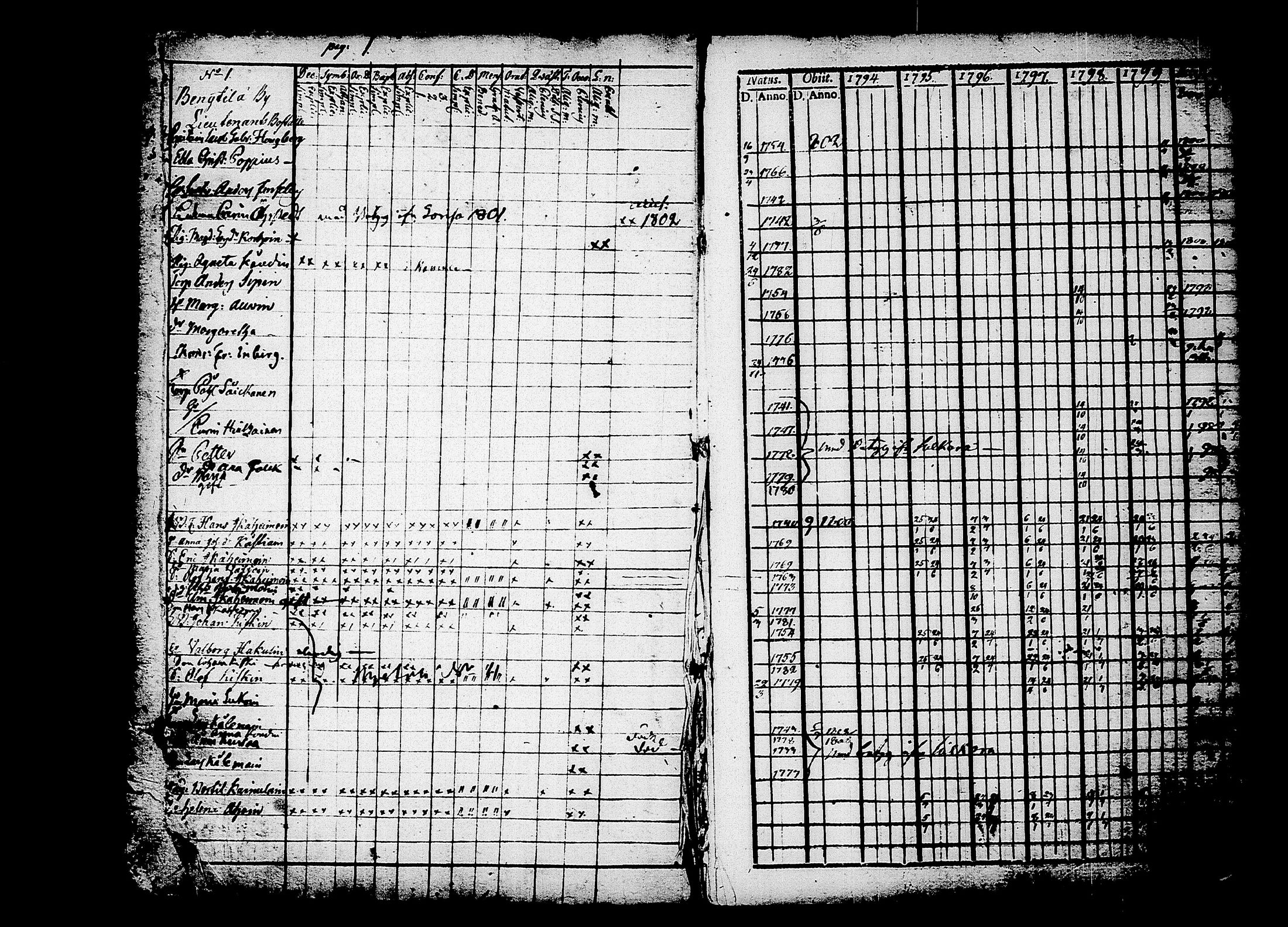 [ ../kirjat/Kirkonkirjat/puumala/rippikirja_1794-1803_tk1186/kuvat/7.jpg ]