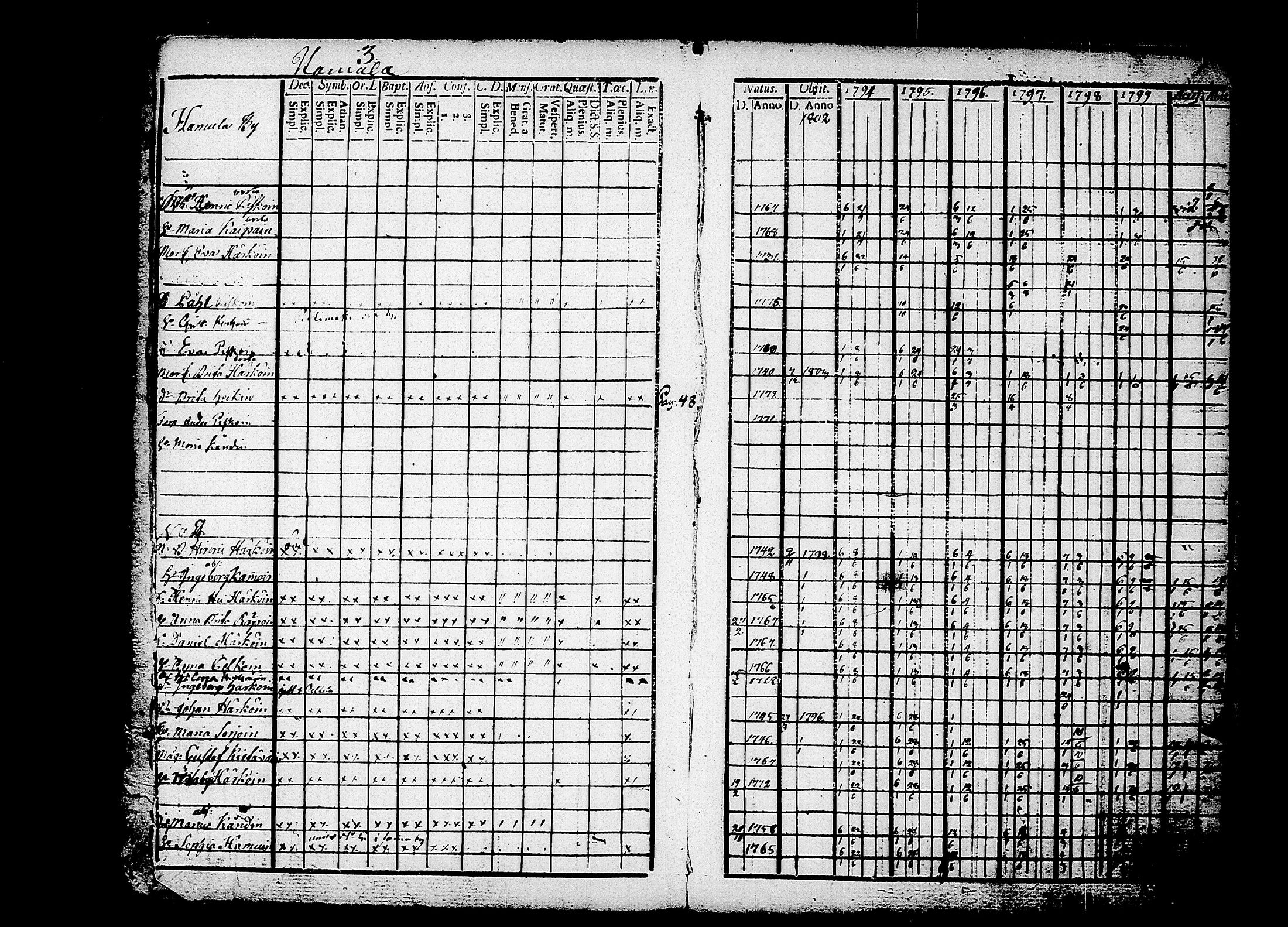 [ ../kirjat/Kirkonkirjat/puumala/rippikirja_1794-1803_tk1186/kuvat/9.jpg ]