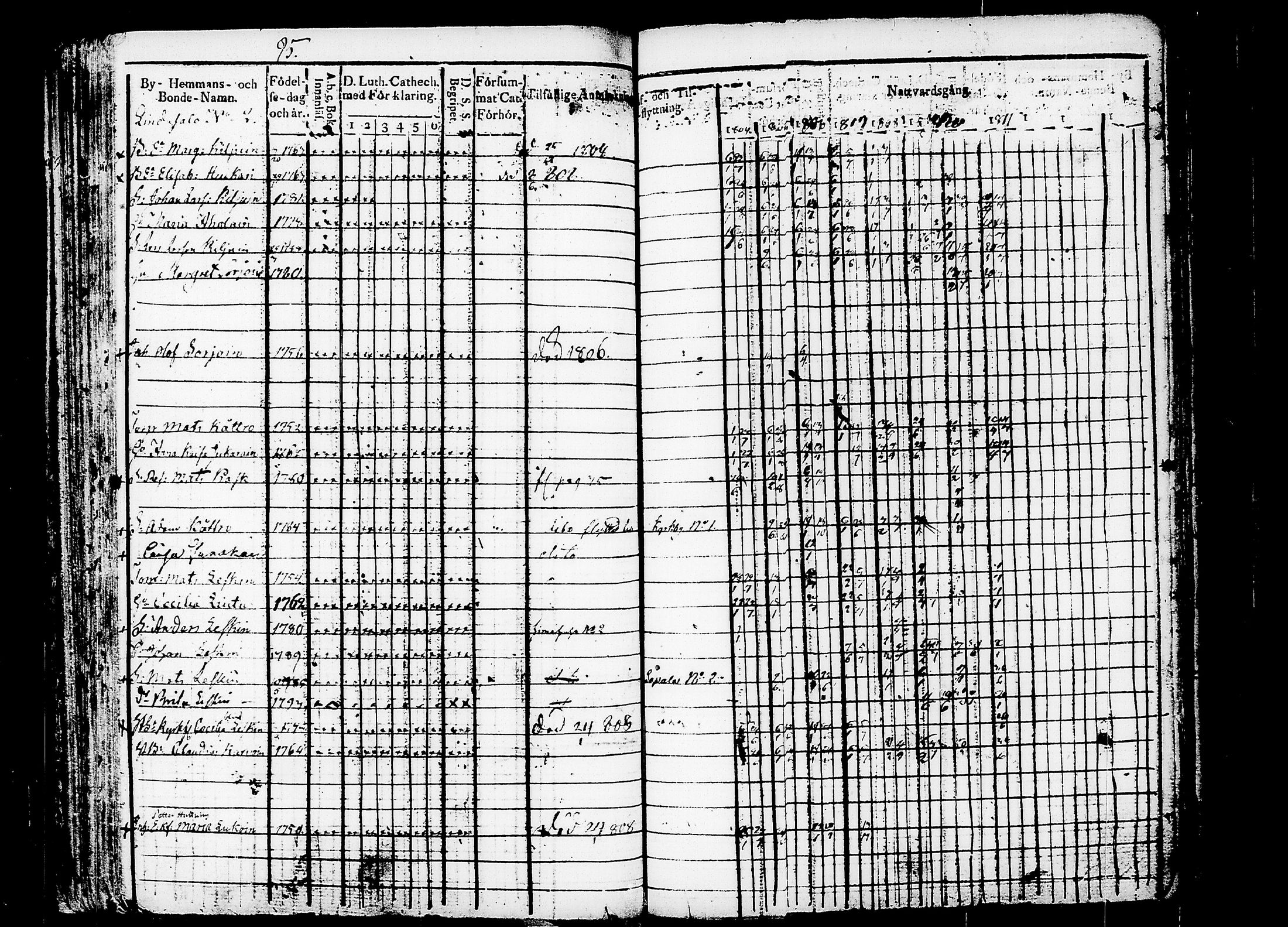[ ../kirjat/Kirkonkirjat/puumala/rippikirja_1804-1811_tk1186/kuvat/102.jpg ]