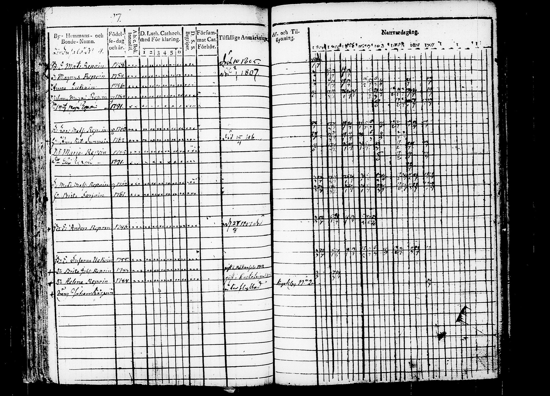 [ ../kirjat/Kirkonkirjat/puumala/rippikirja_1804-1811_tk1186/kuvat/104.jpg ]